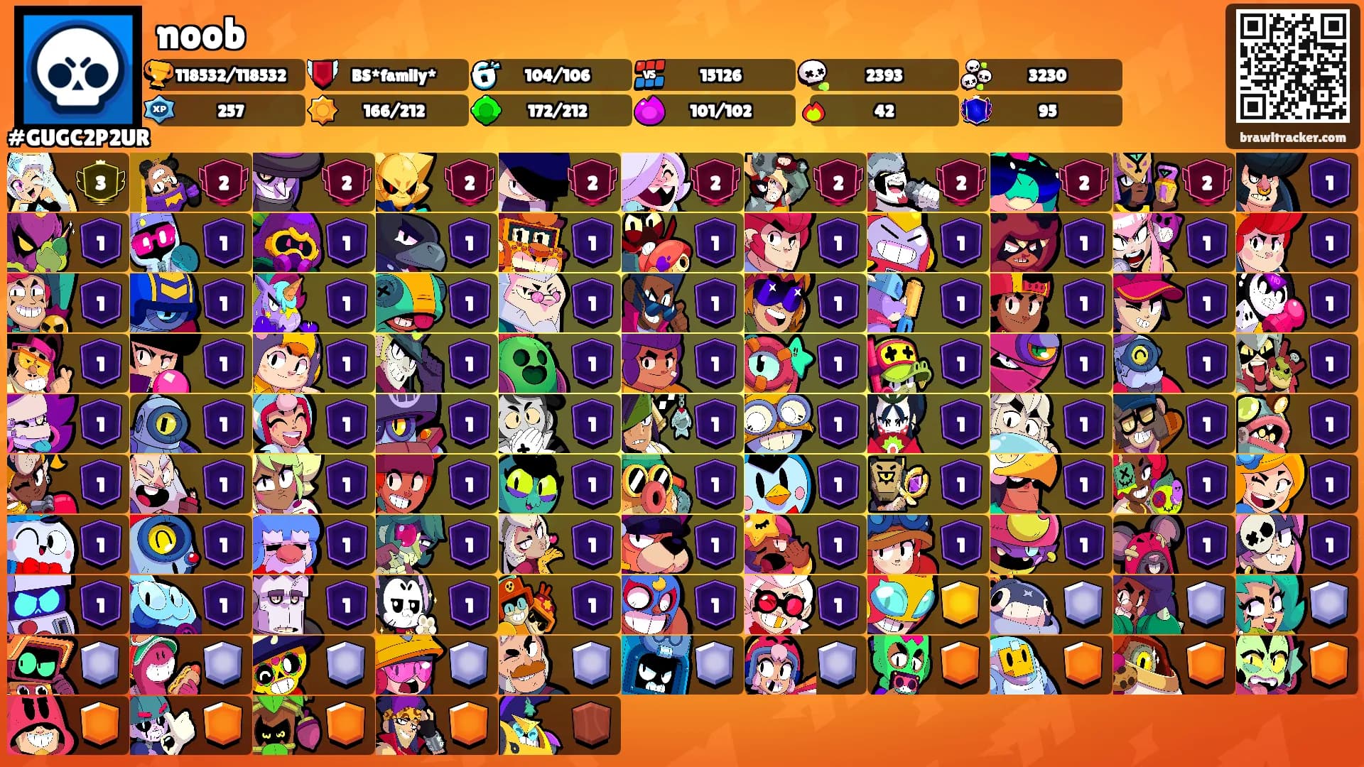 noob's Ranks