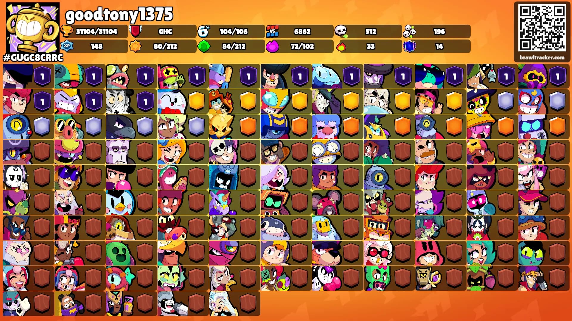 goodtony1375's Ranks