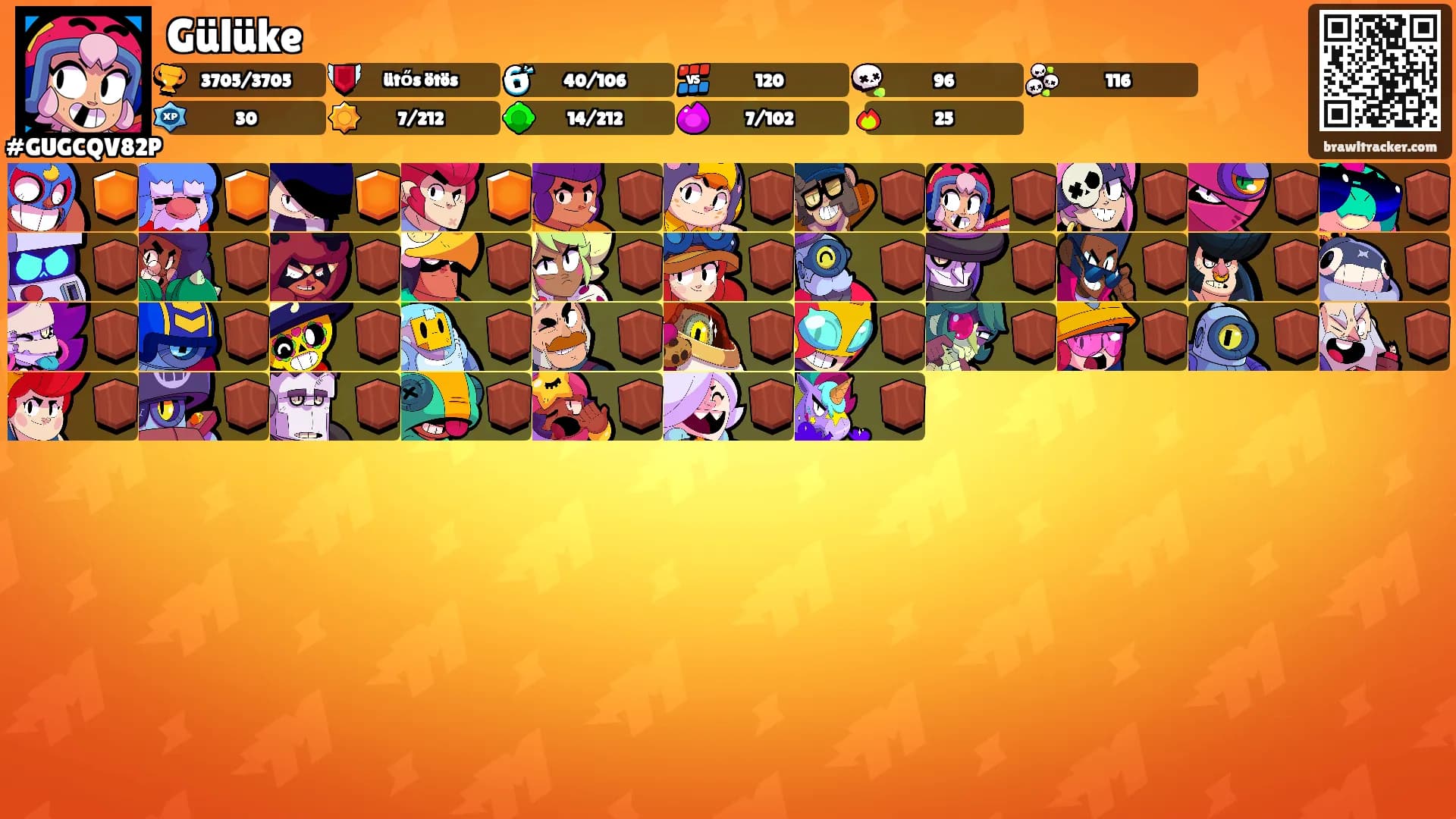 Gülüke's Ranks
