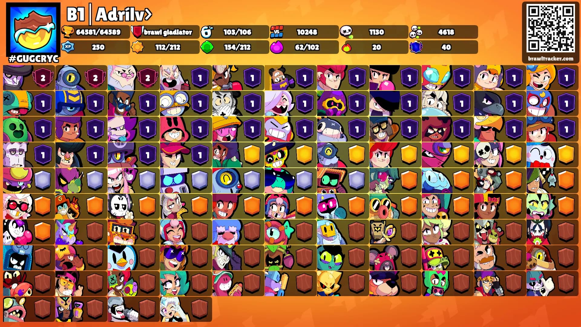 B1│Adrílv>'s Ranks