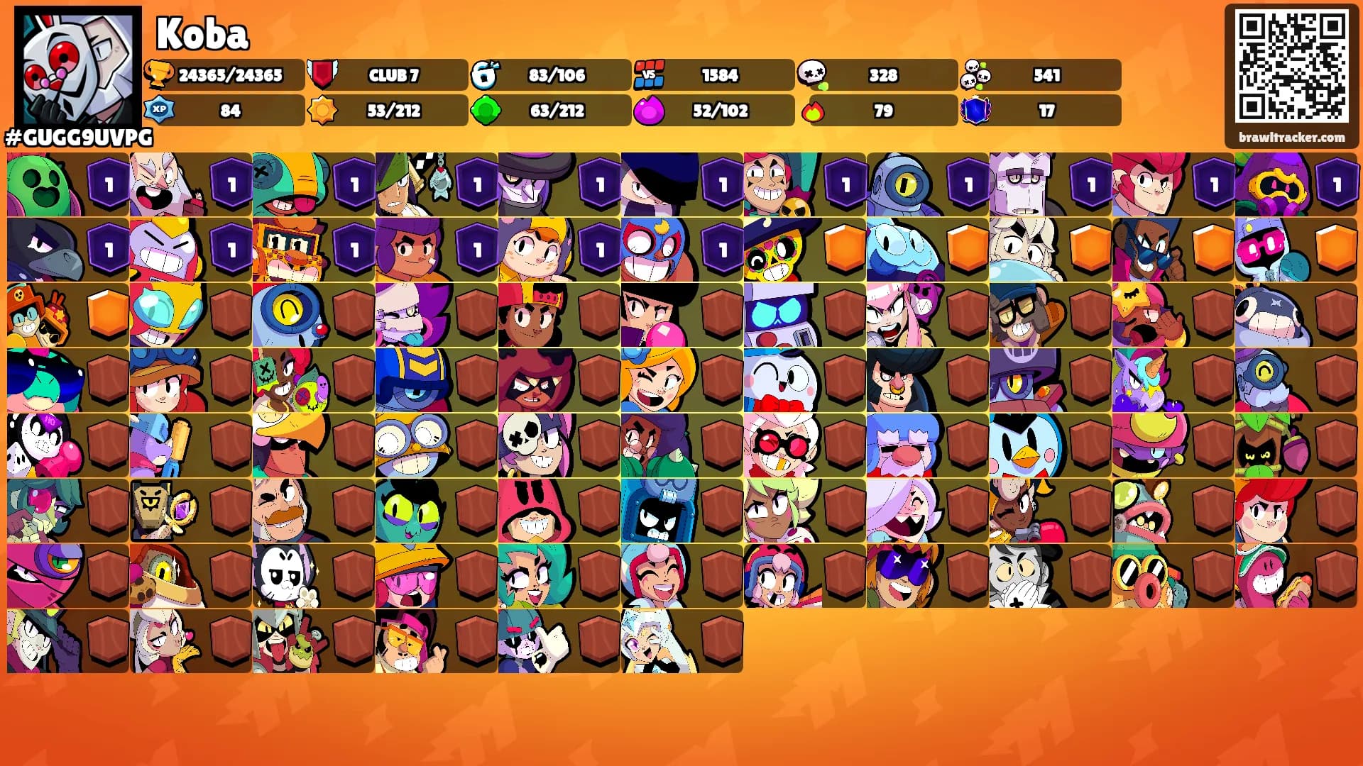 Koba's Ranks