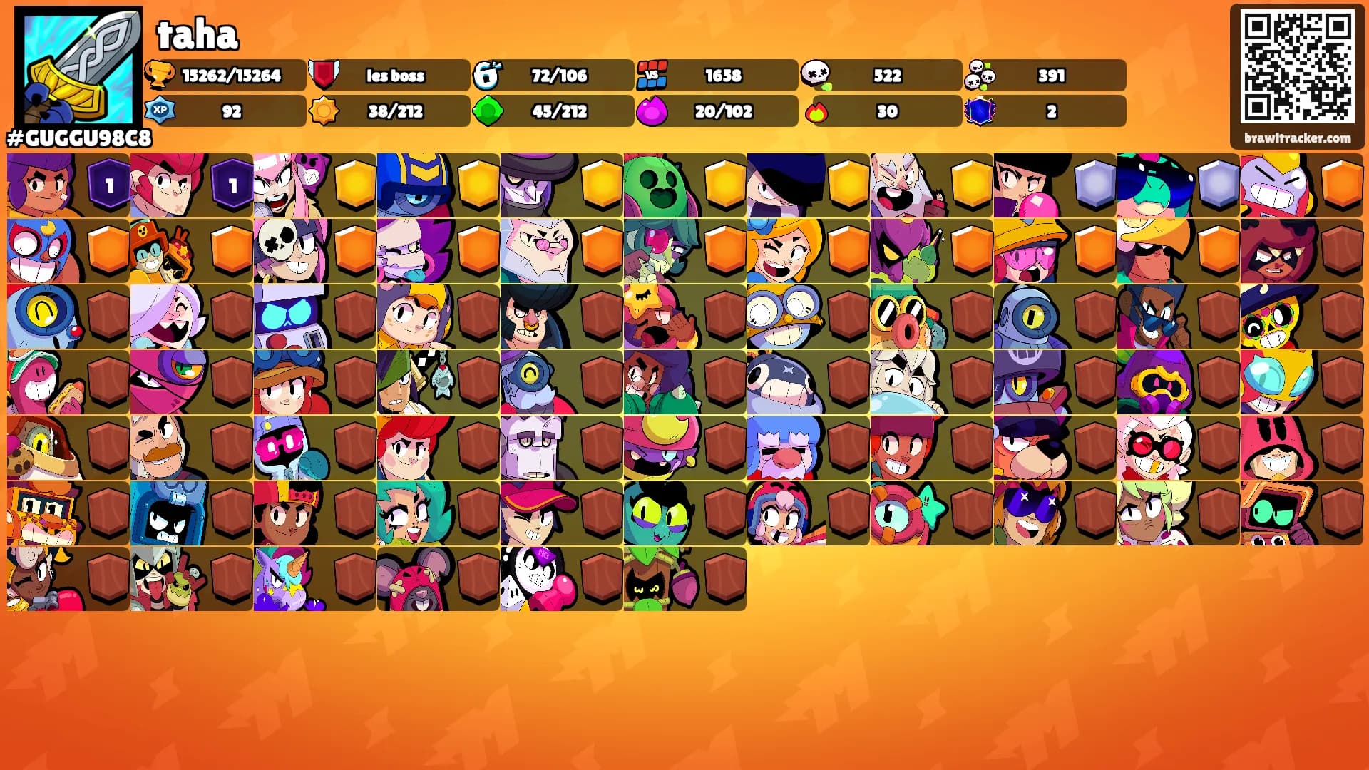 taha's Ranks