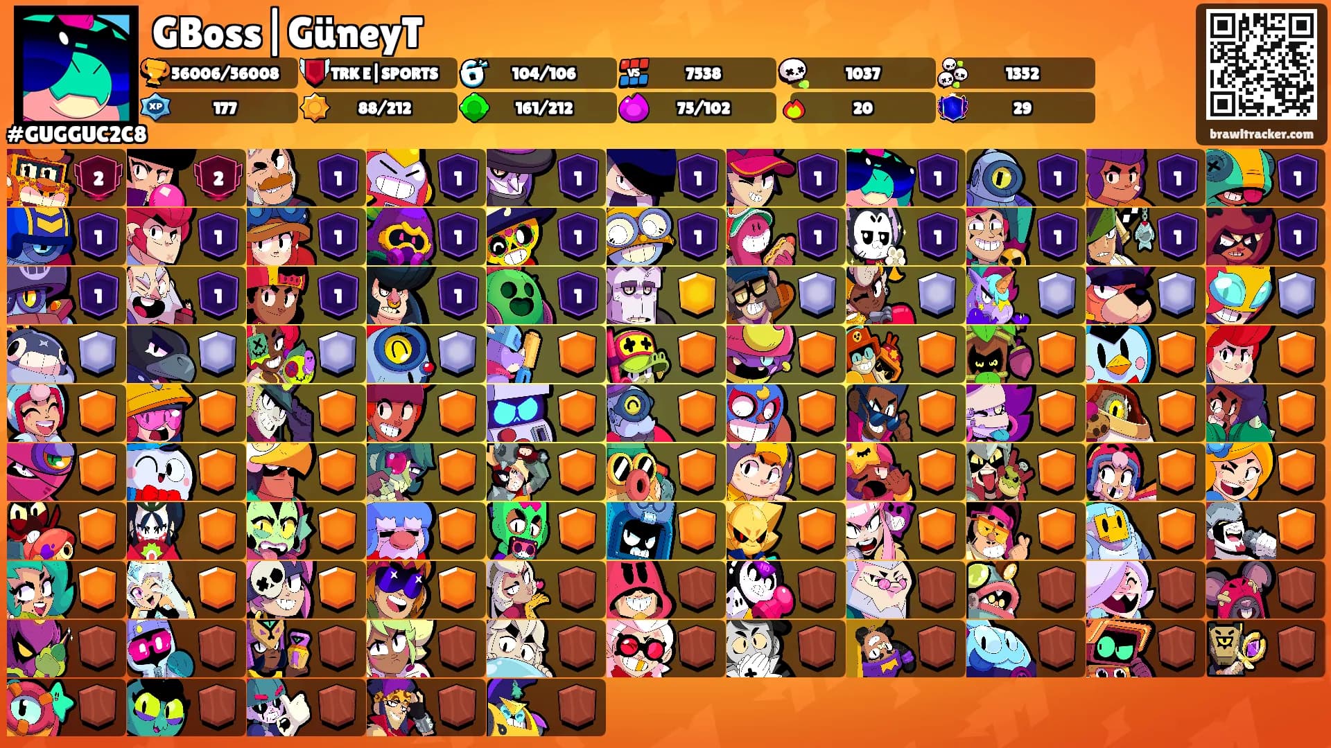 GBoss|GüneyT's Ranks
