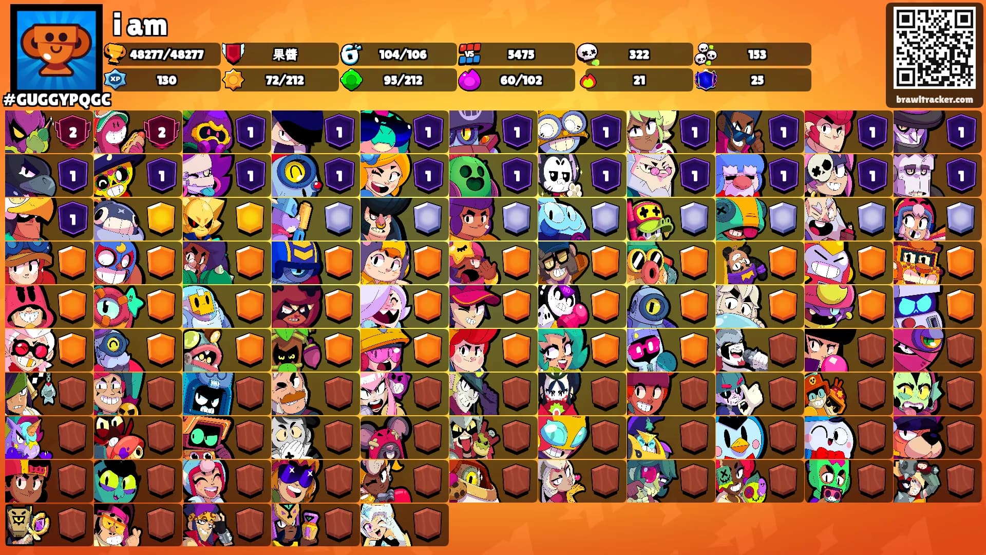i am's Ranks