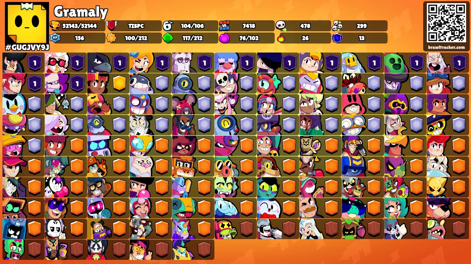 Gramaly's Ranks