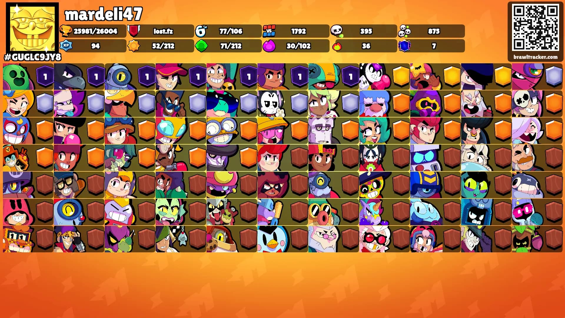 mardeli47's Ranks