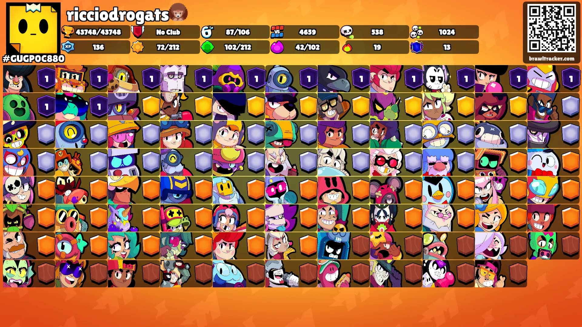 ricciodrogats🦔's Ranks