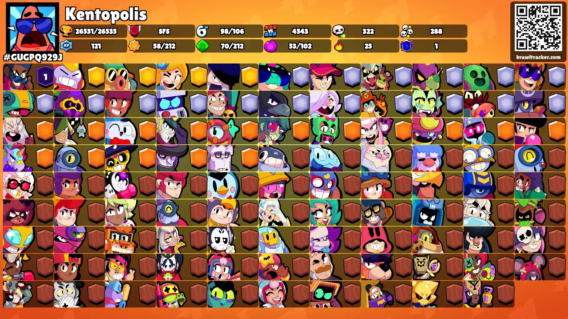 Kentopolis's Ranks