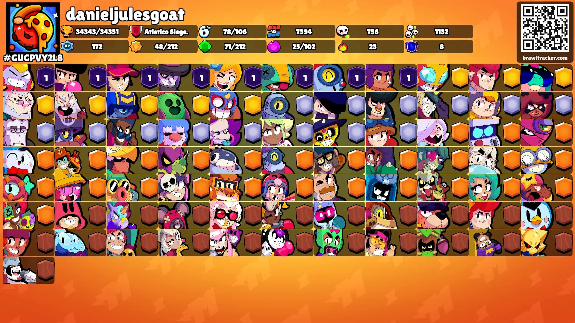 danieljulesgoat's Ranks