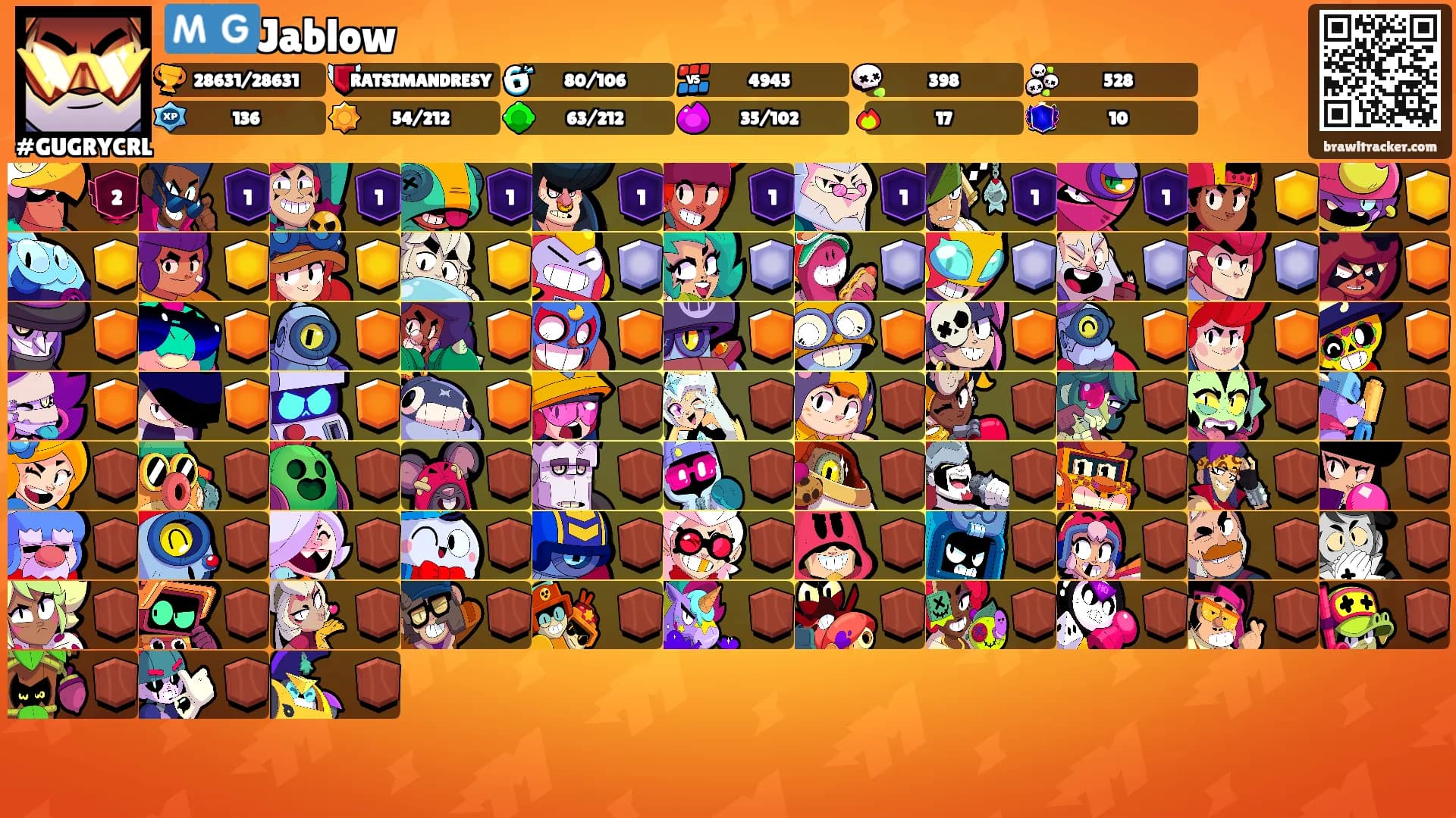 🇲🇬Jablow's Ranks