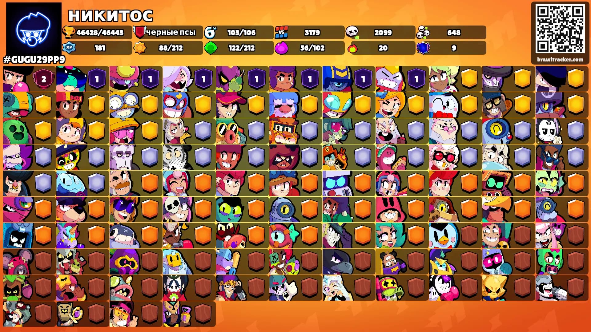никитос's Ranks