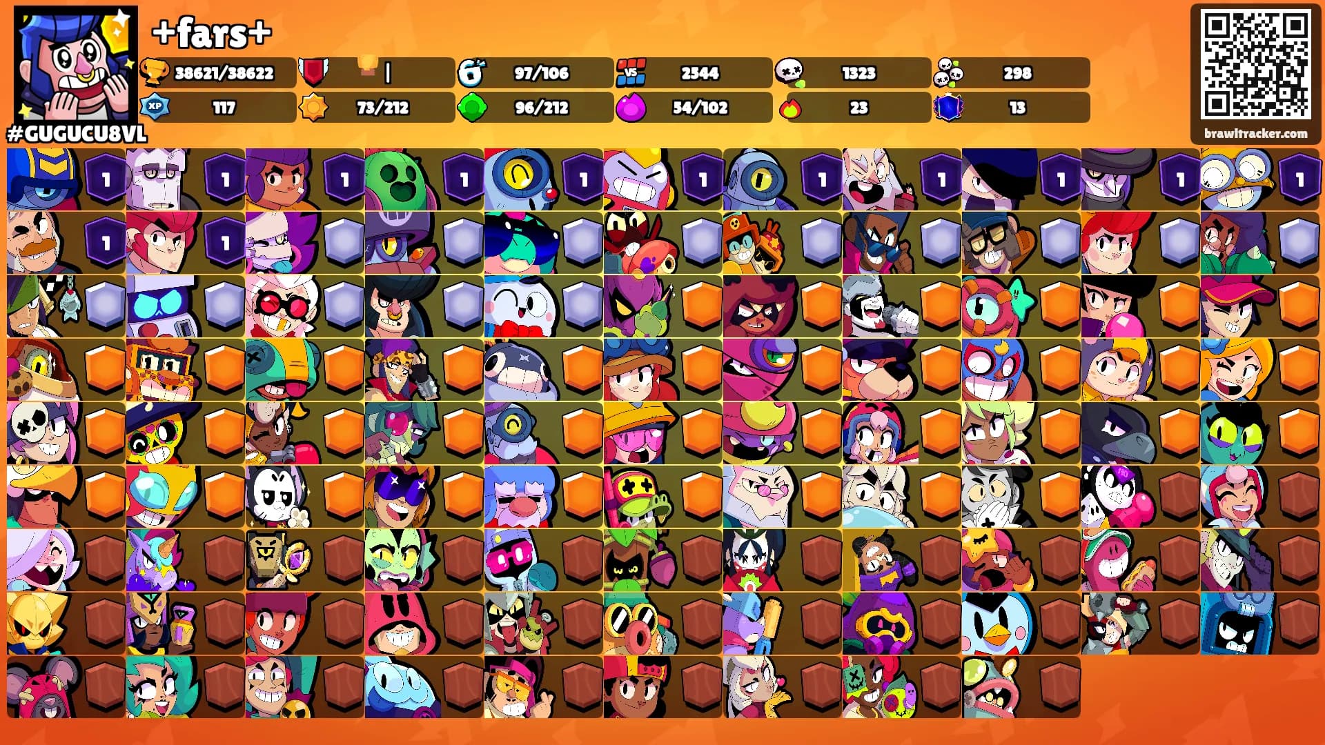 +fars+'s Ranks