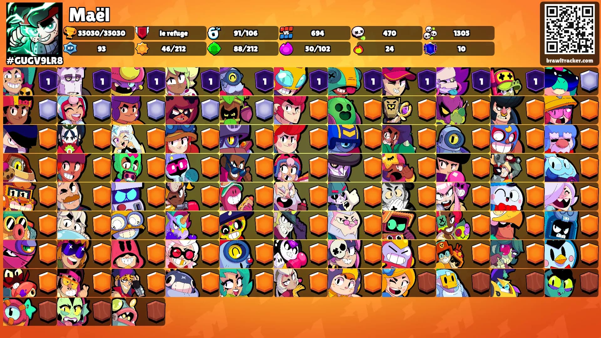 Maël's Ranks