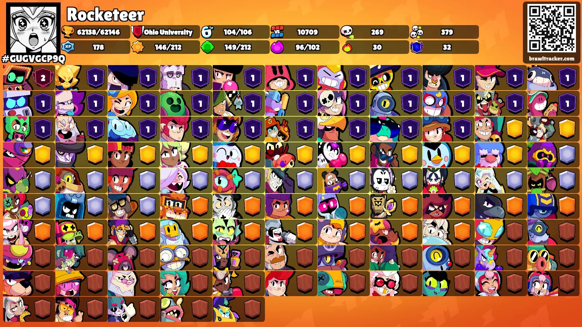 Rocketeer's Ranks