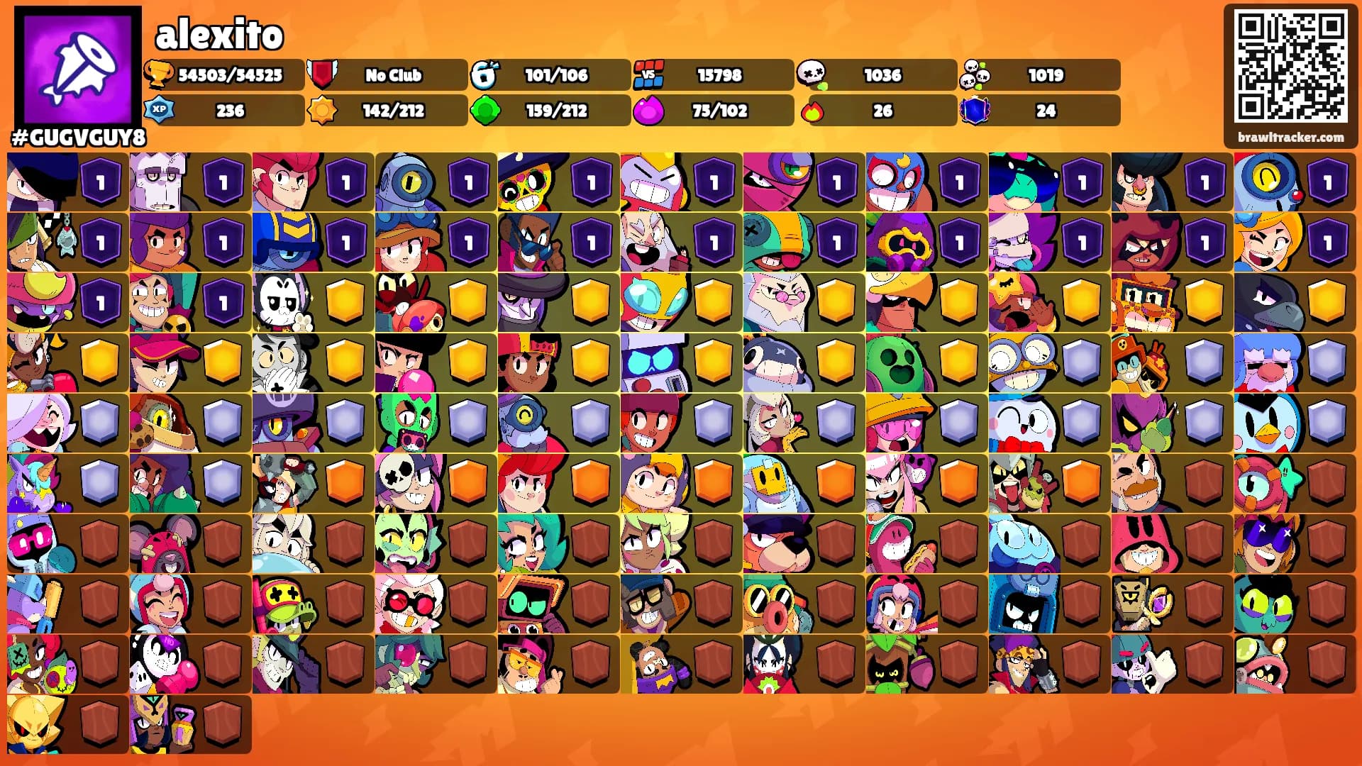 alexito's Ranks