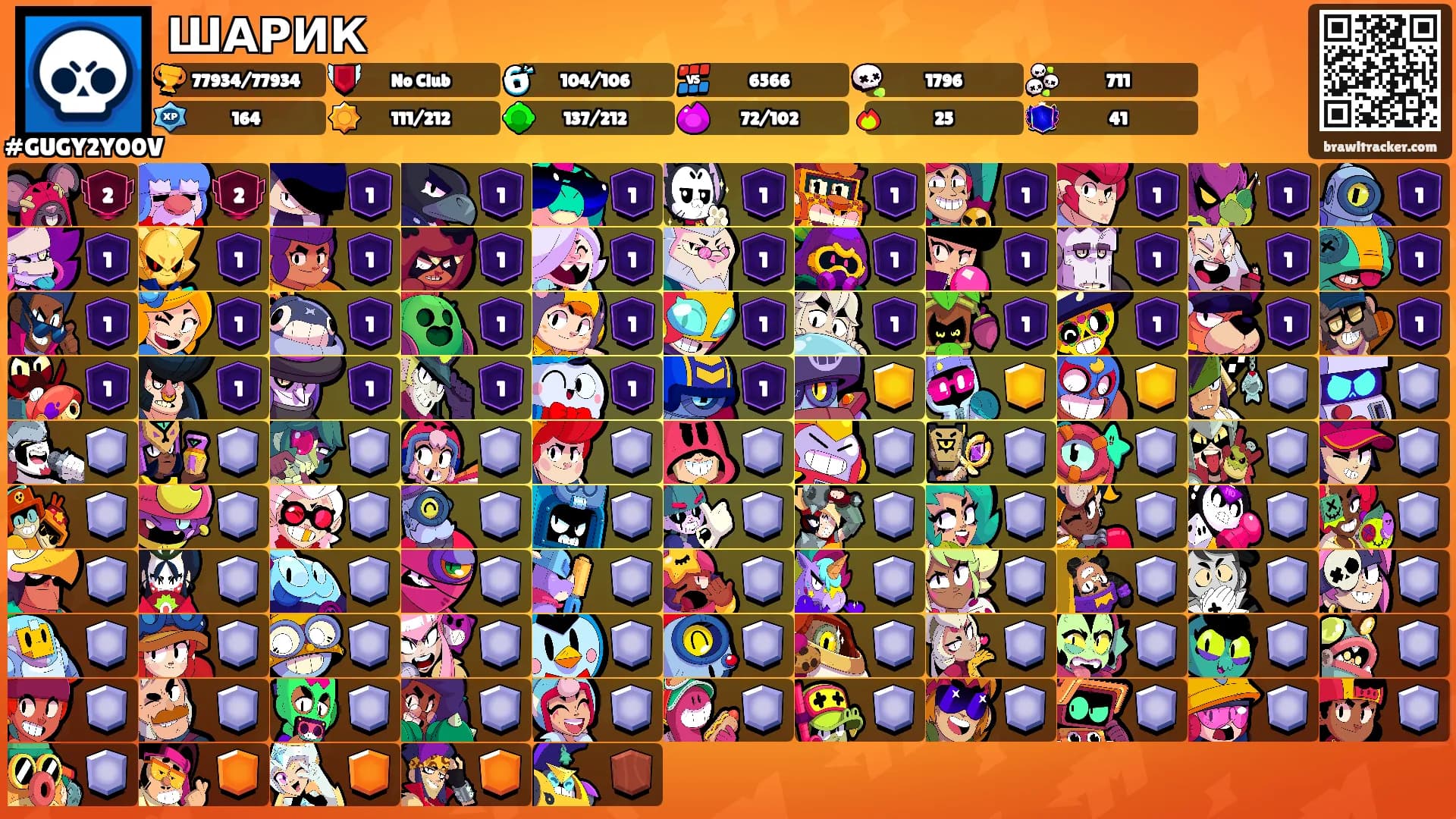 ШАРИК's Ranks