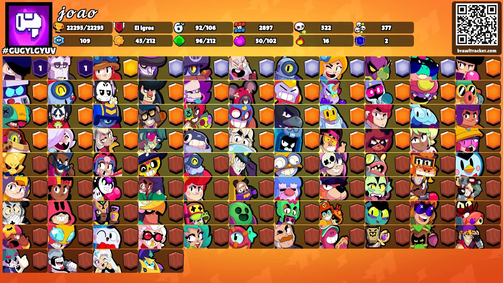 𝓳𝓸𝓪𝓸's Ranks