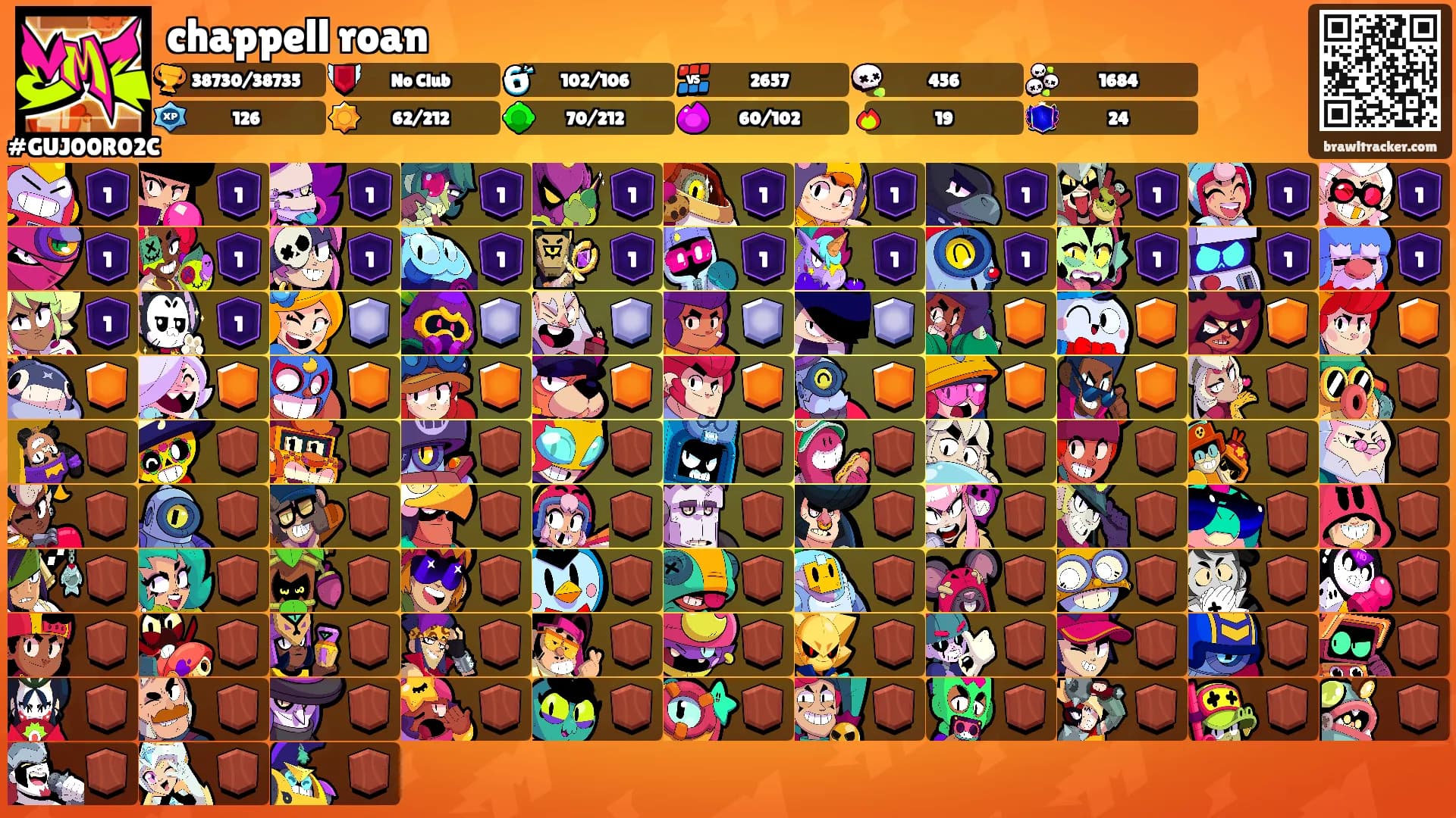 chappell roan's Ranks