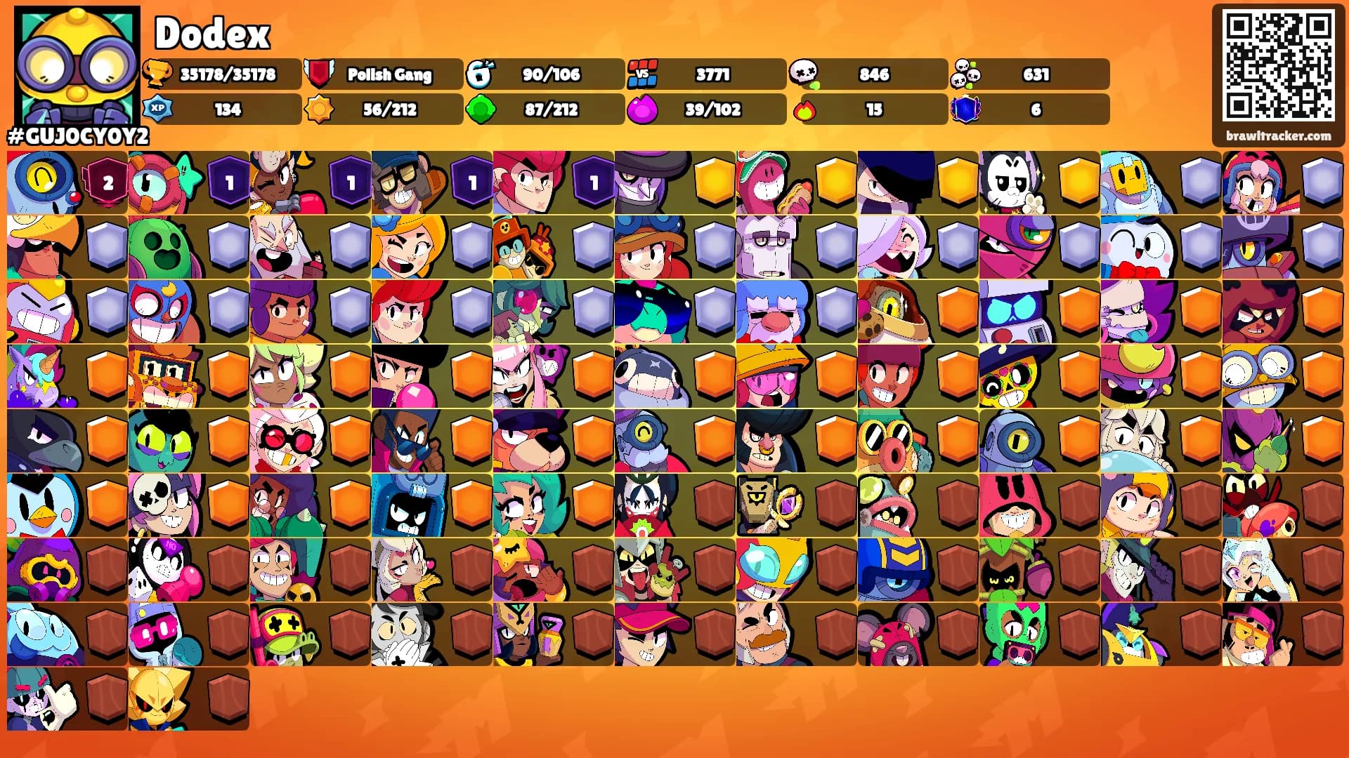 Dodex's Ranks