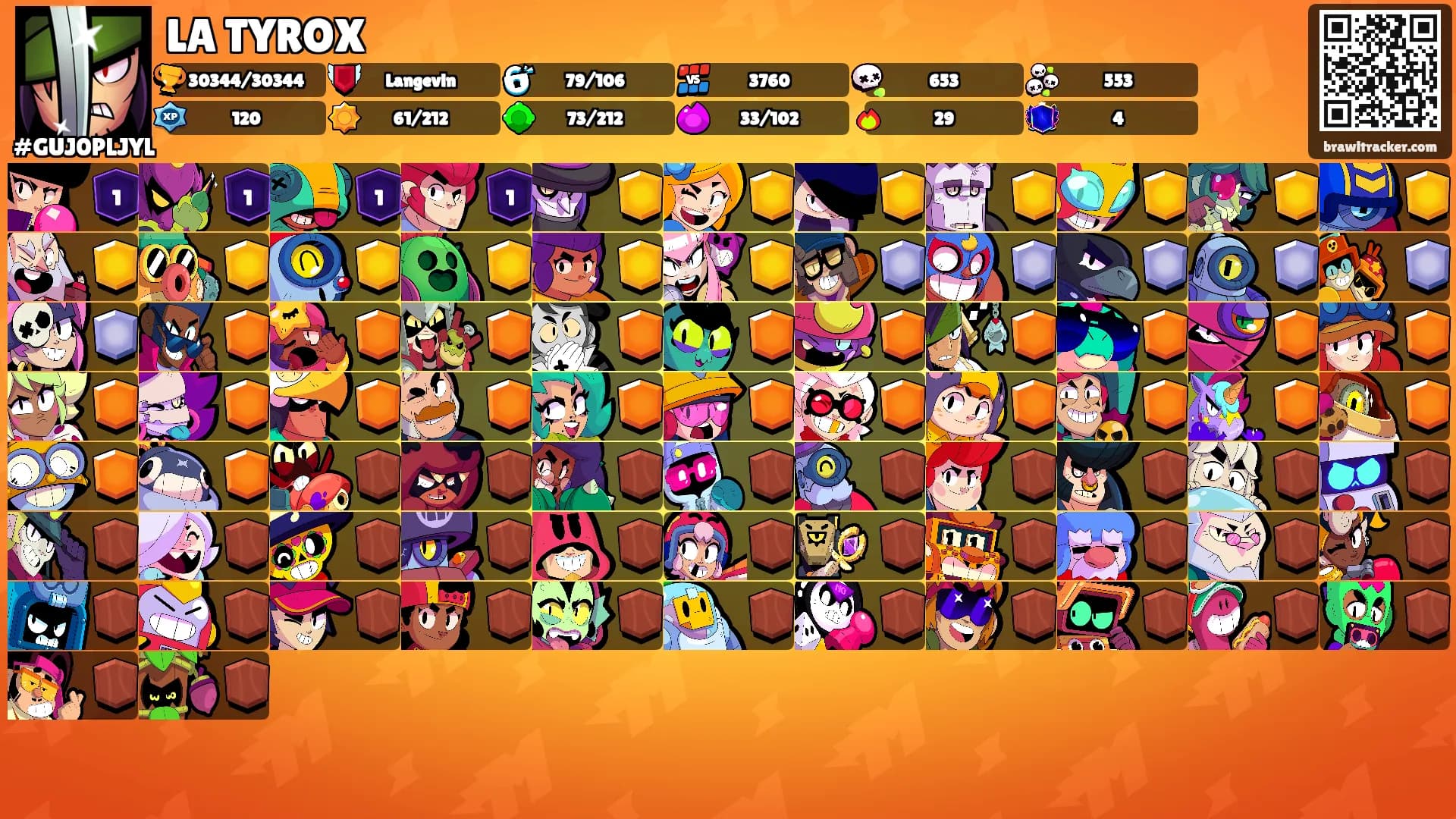 LA TYROX's Ranks