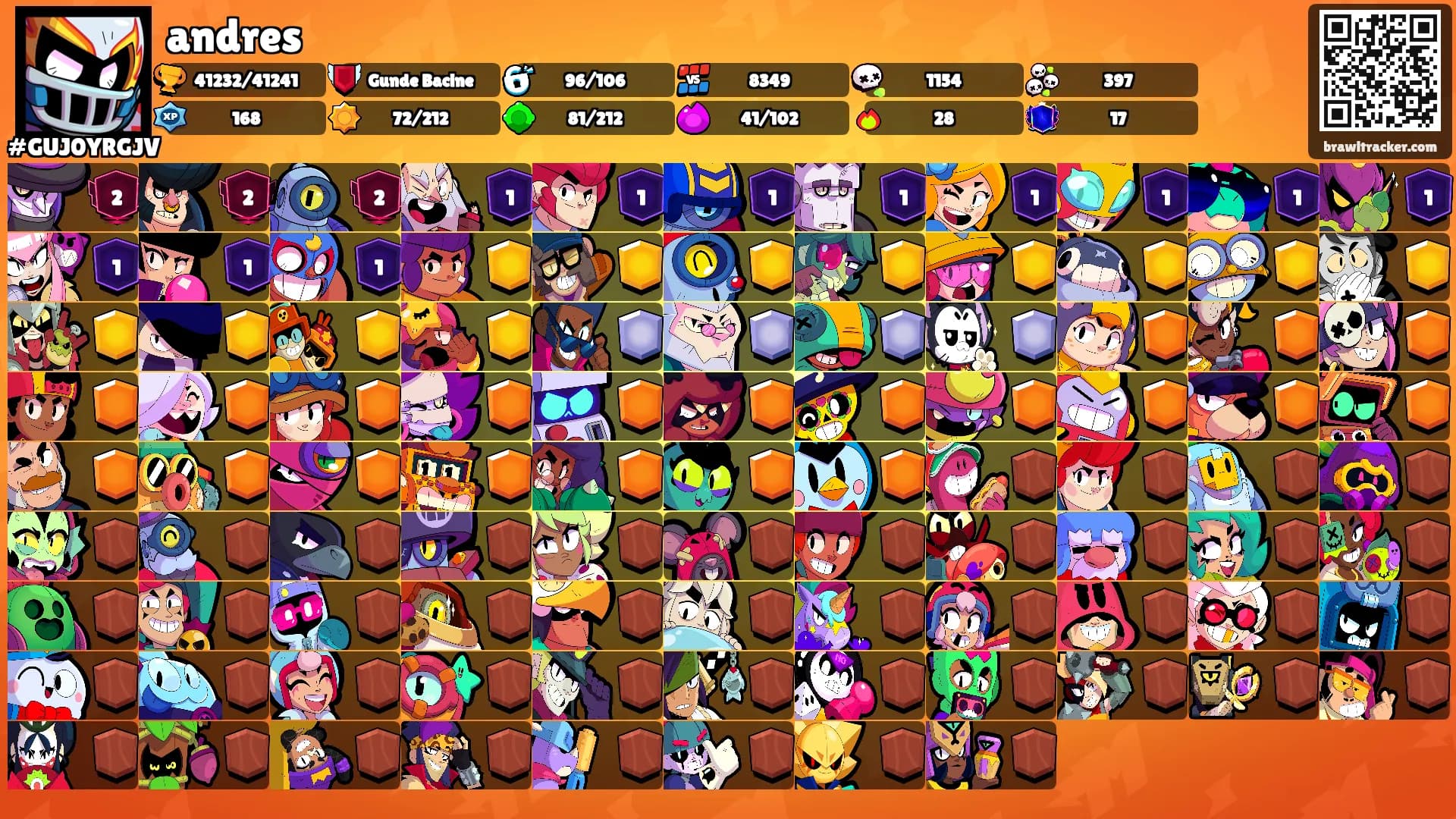 andres's Ranks