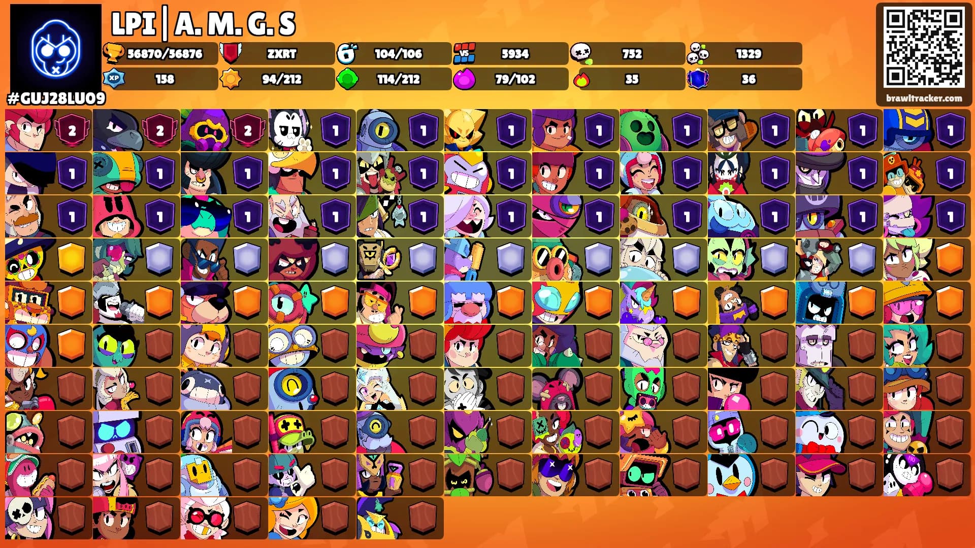 LPI|A. M. G. S's Ranks