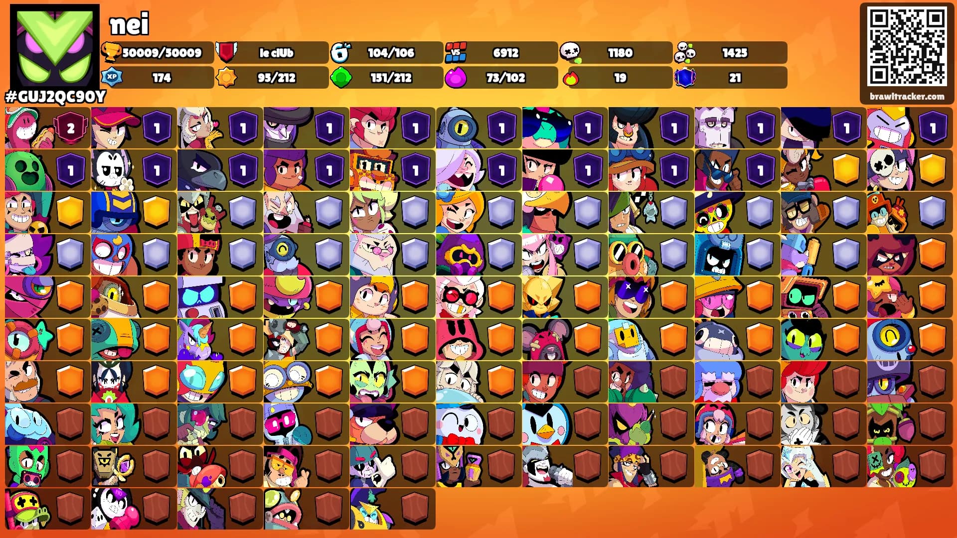 nei's Ranks