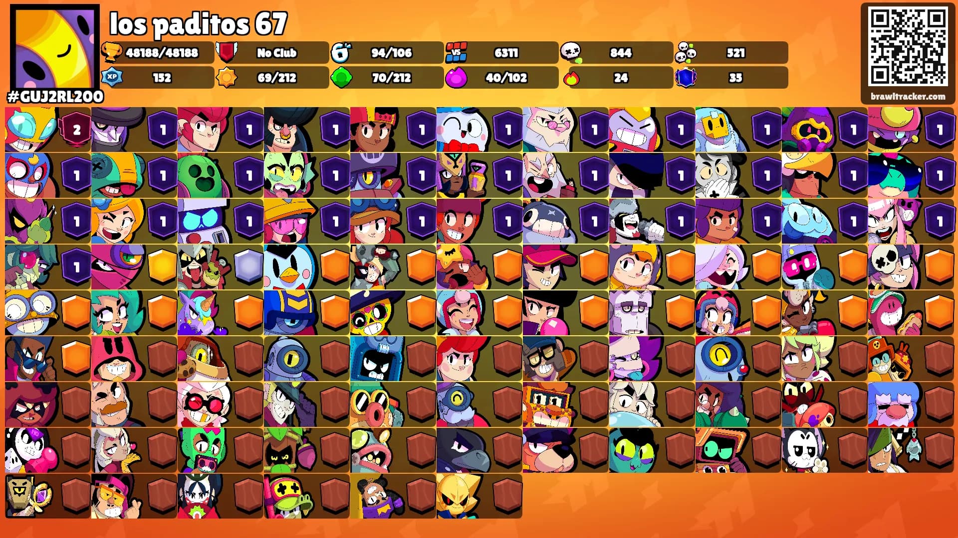 los paditos 67's Ranks