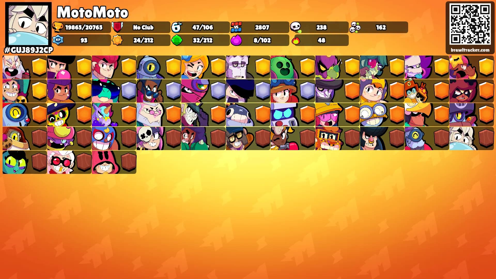 MotoMoto's Ranks