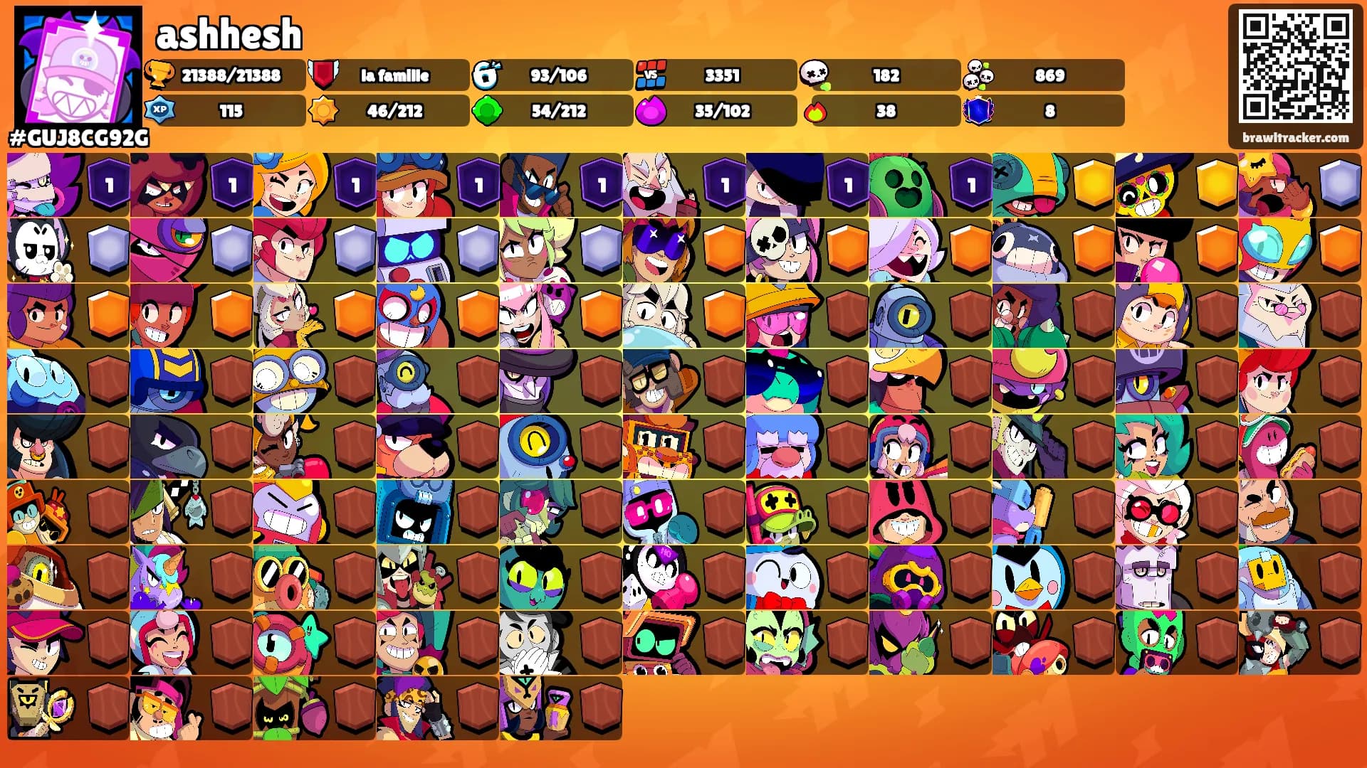 ashhesh's Ranks