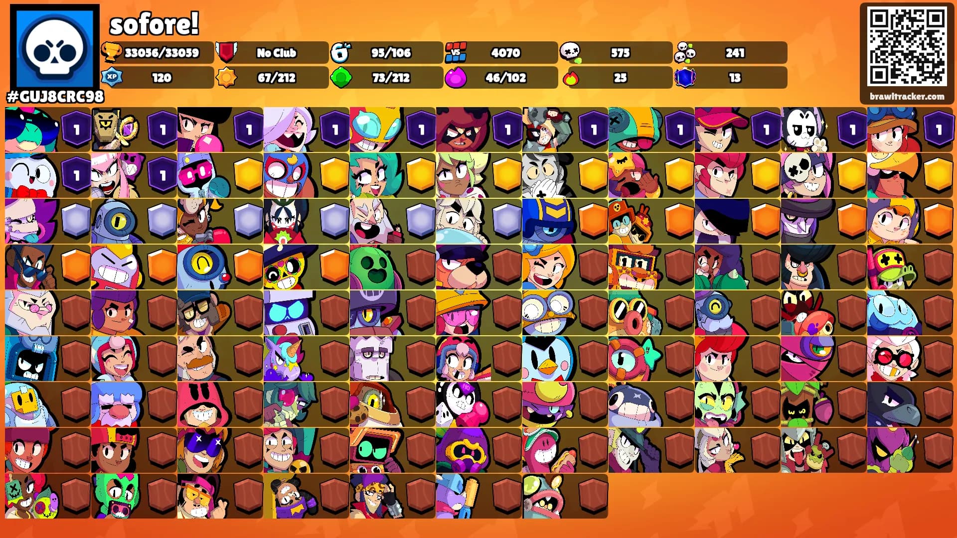 sofore!'s Ranks