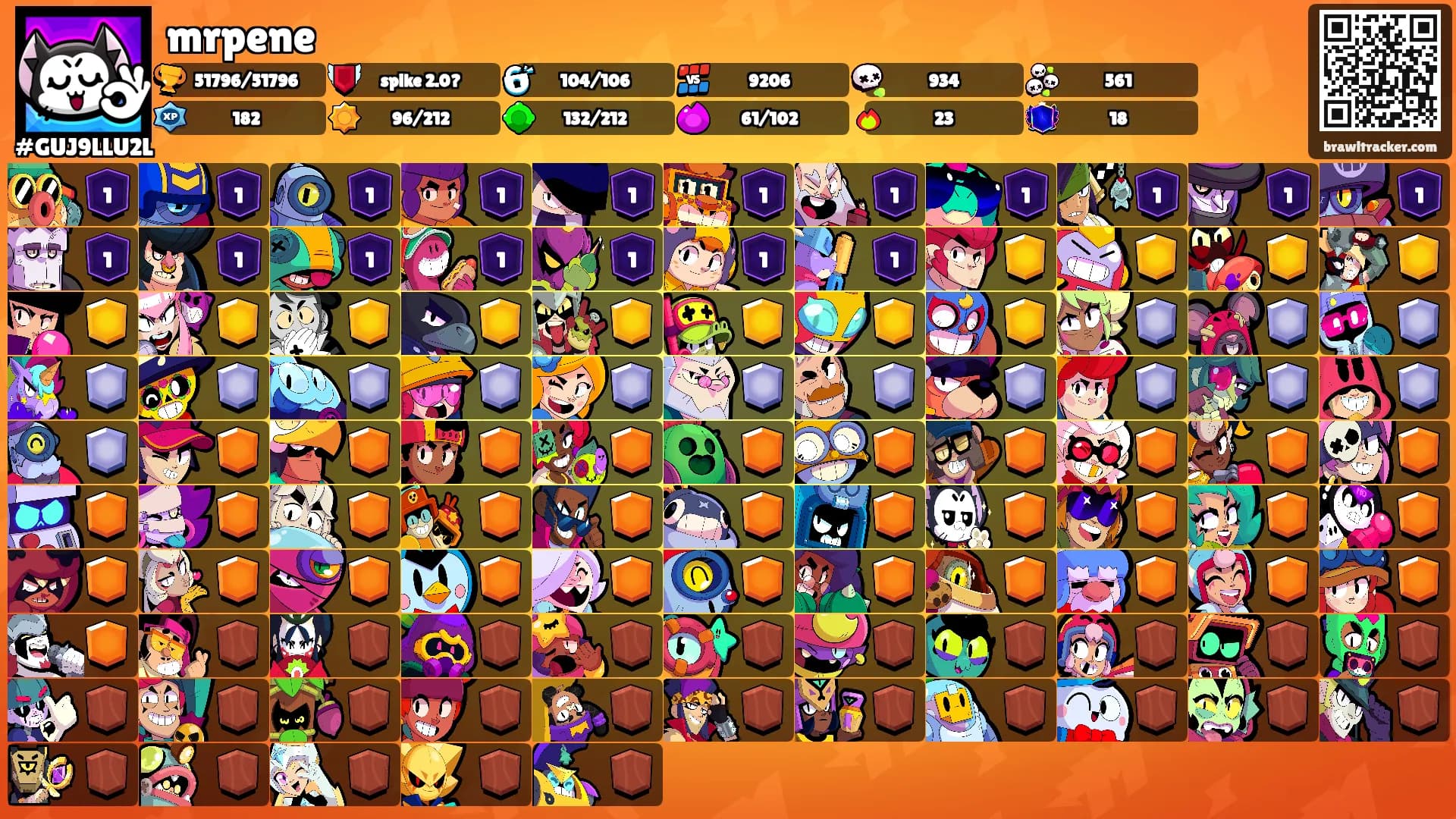 mrpene's Ranks