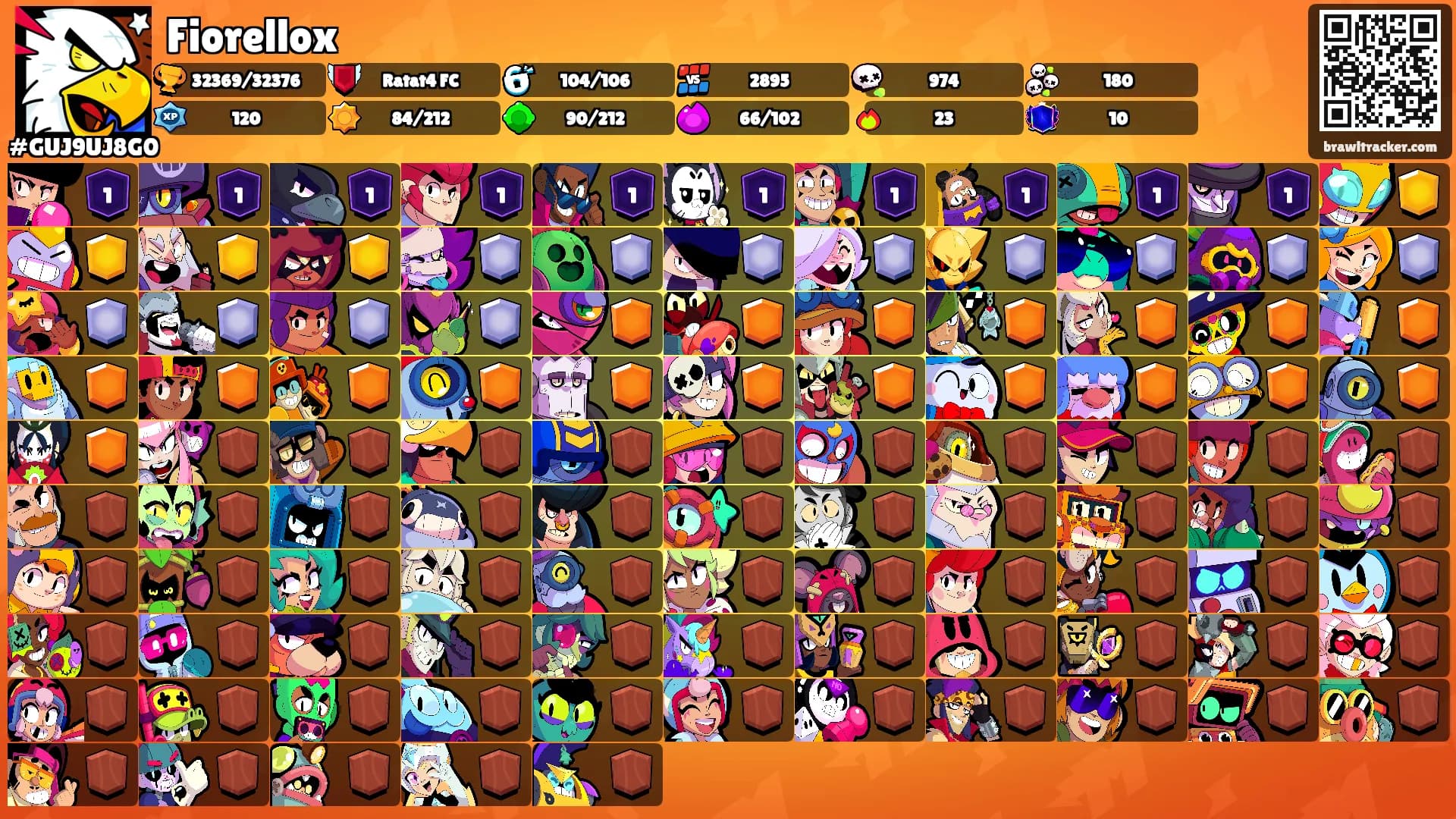 Fiorellox's Ranks
