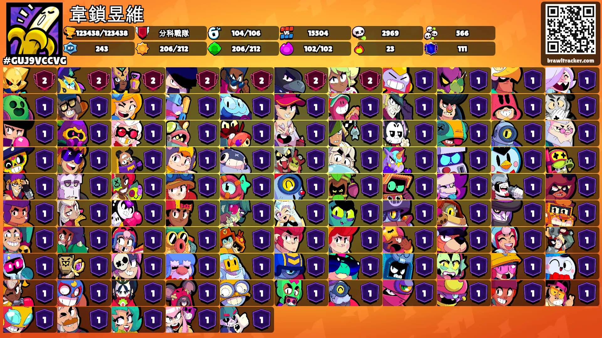 韋鎖昱維's Ranks