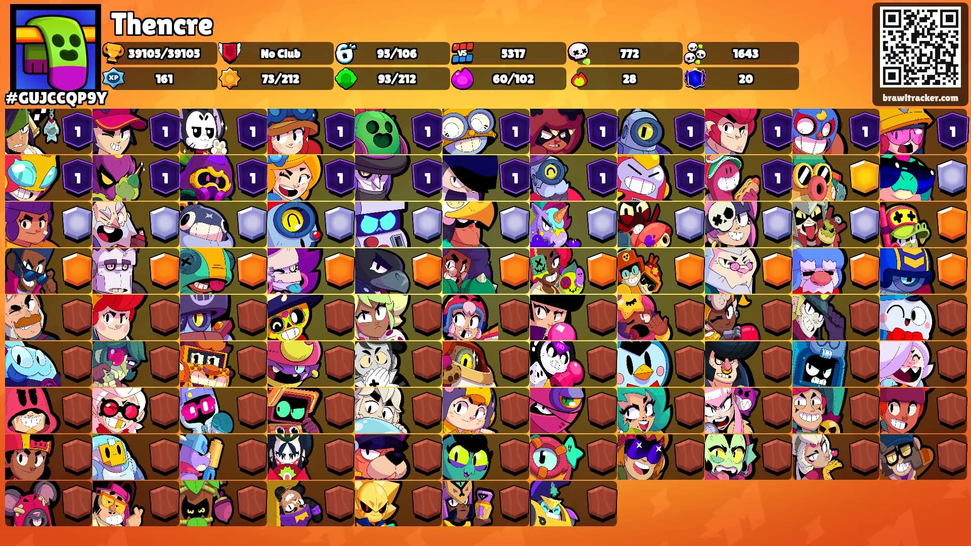 Thencre's Ranks