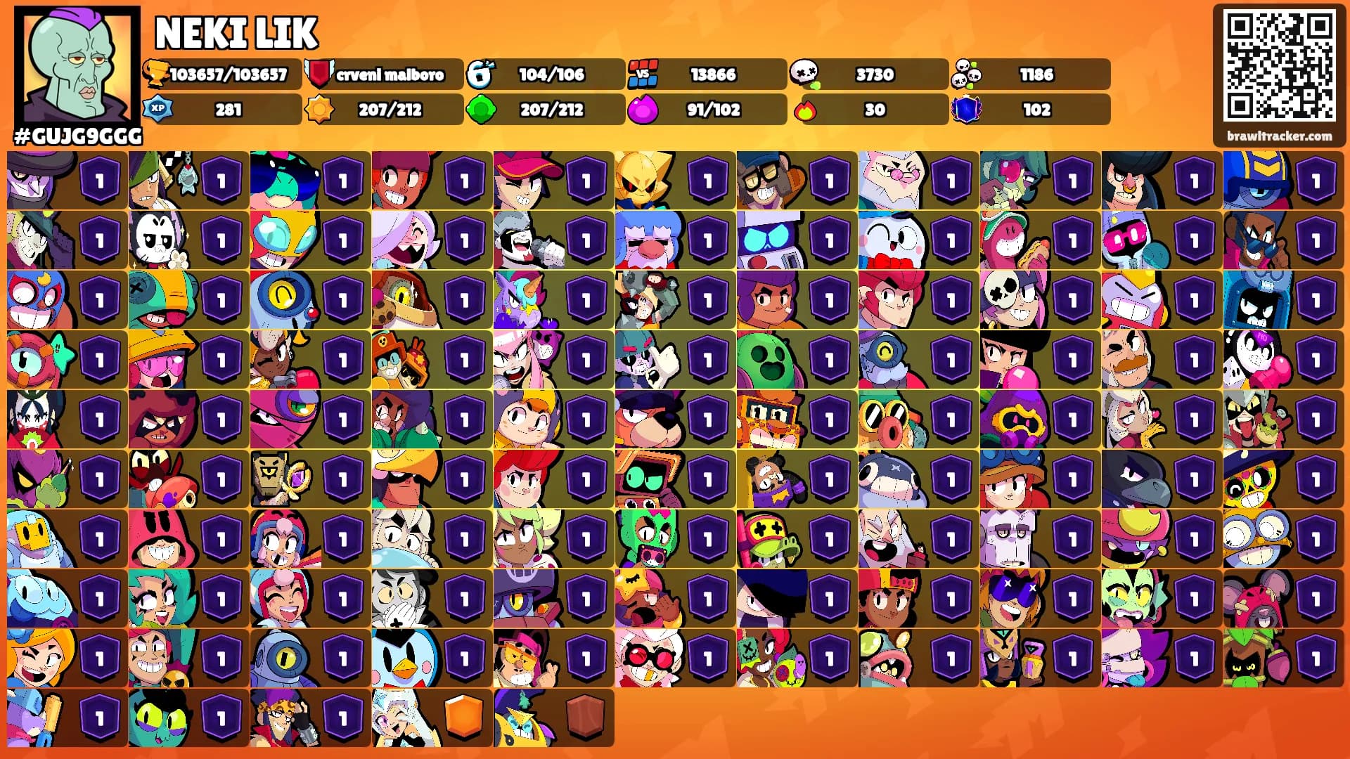 NEKI LIK's Ranks