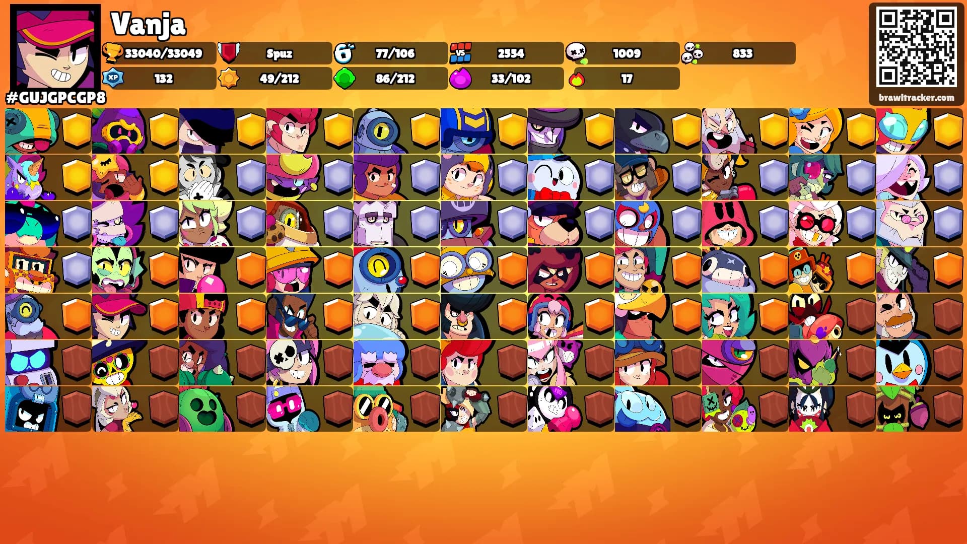 Vanja's Ranks