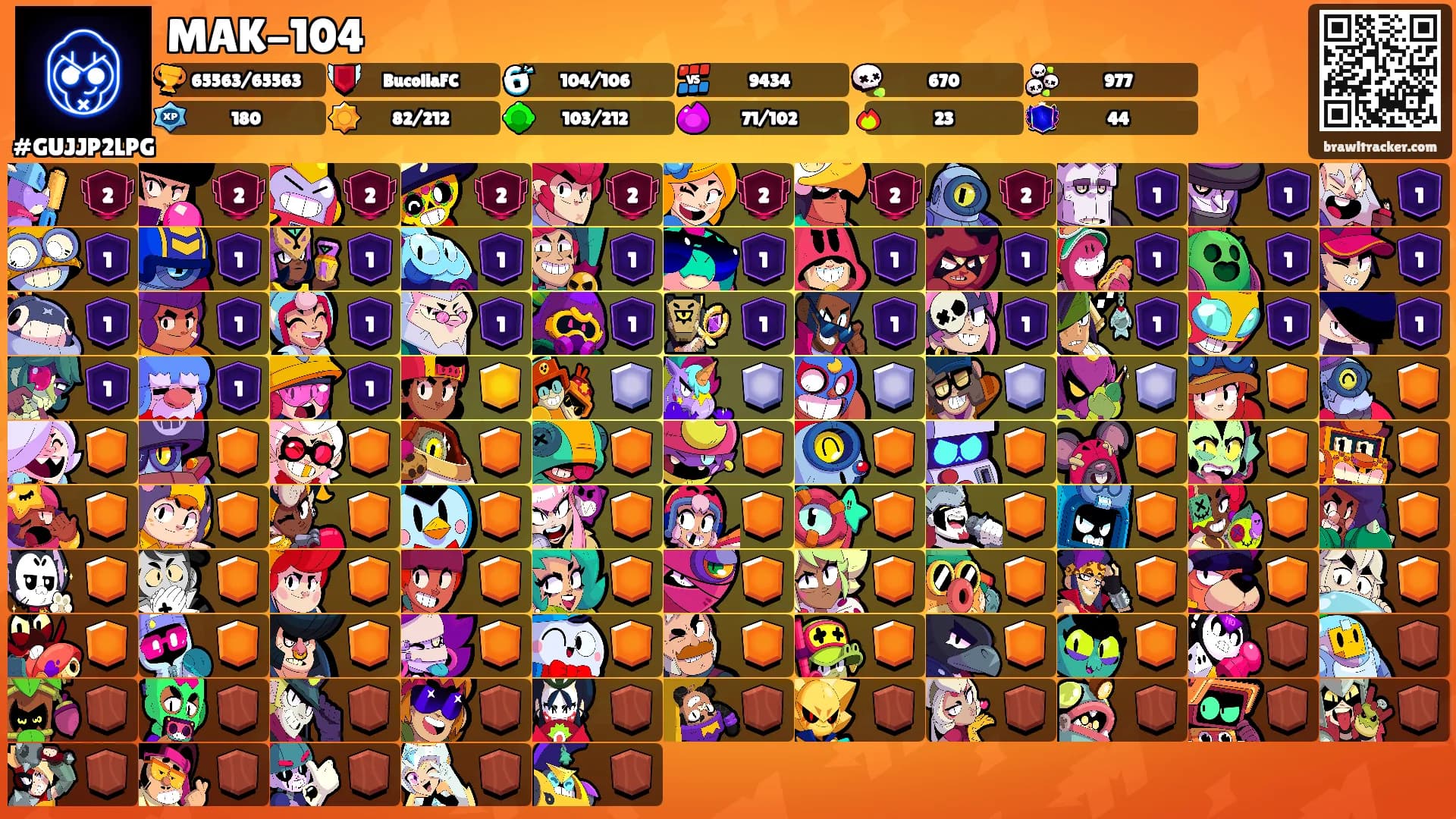 MAK-104's Ranks