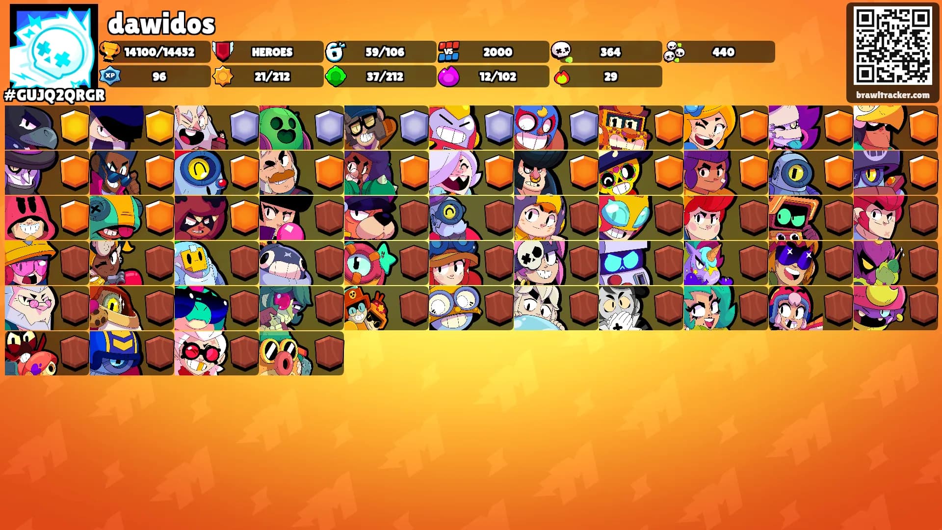 dawidos's Ranks