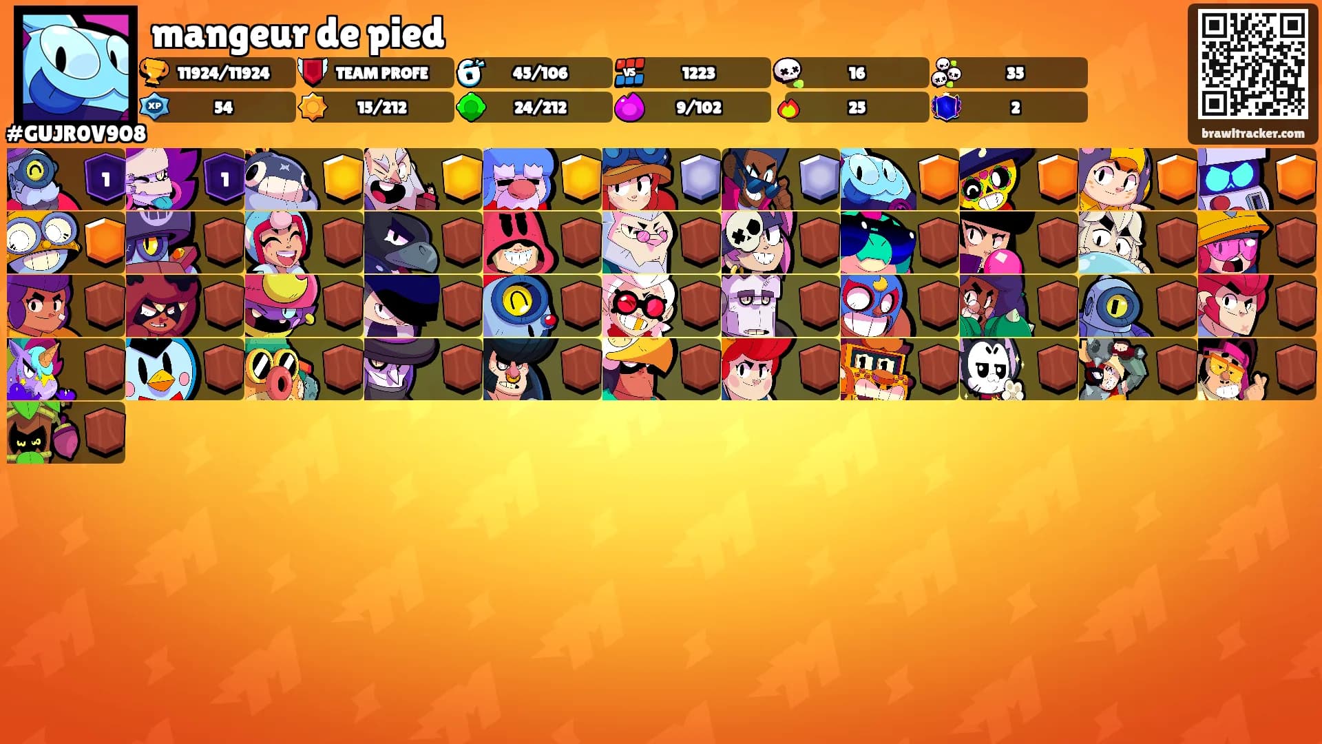 mangeur de pied's Ranks