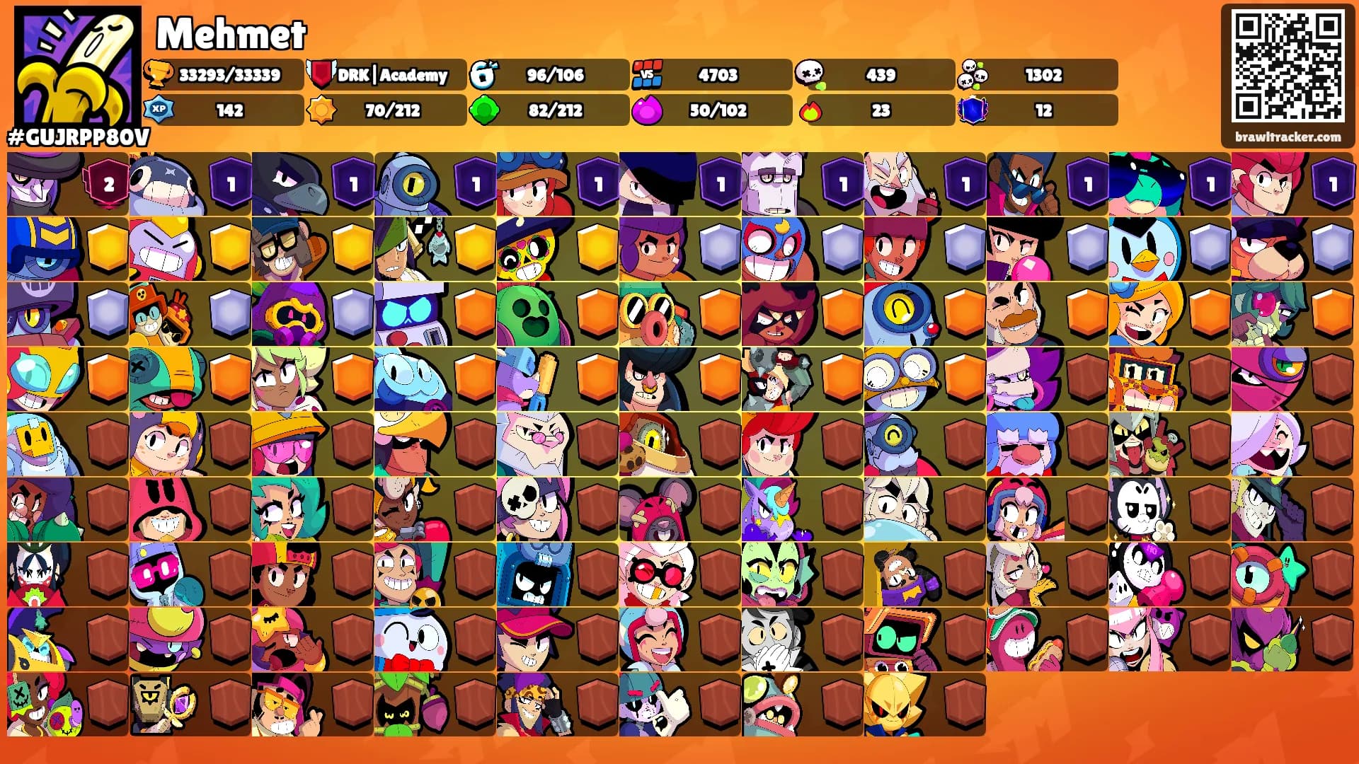 Mehmet's Ranks