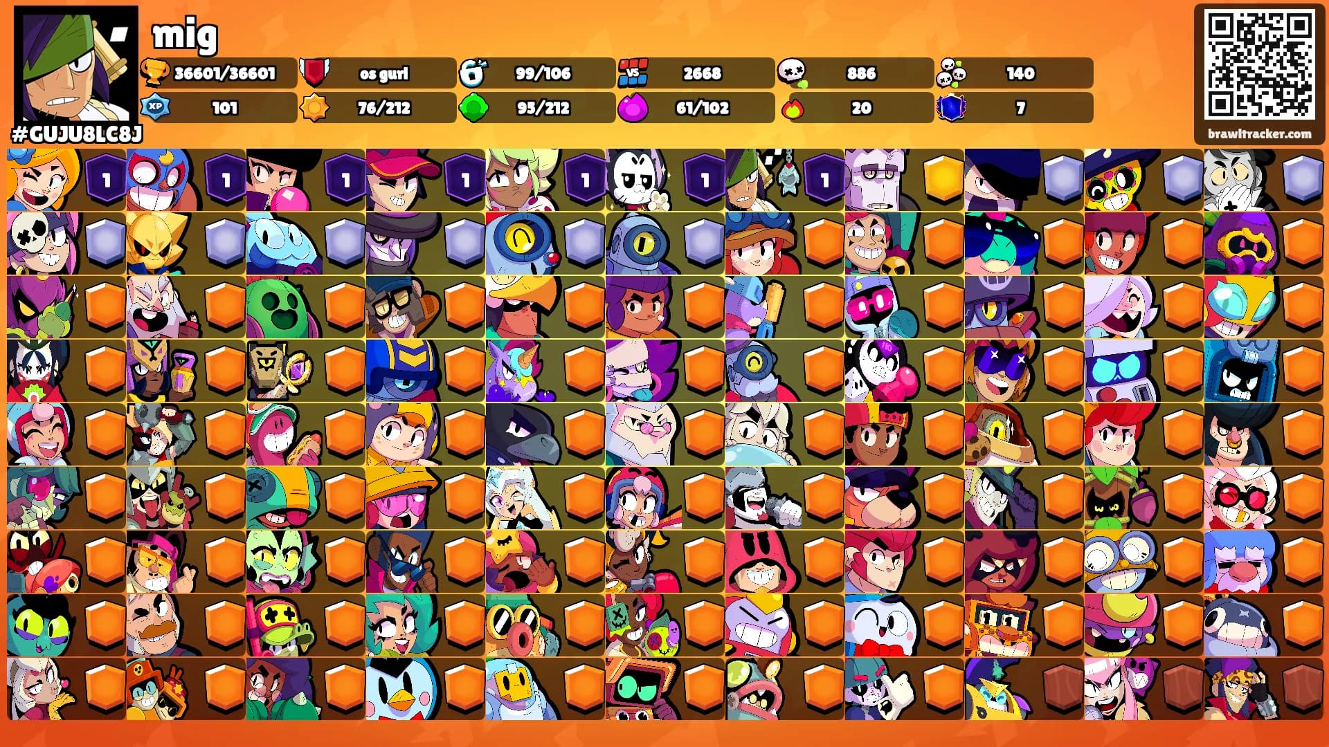 mig's Ranks