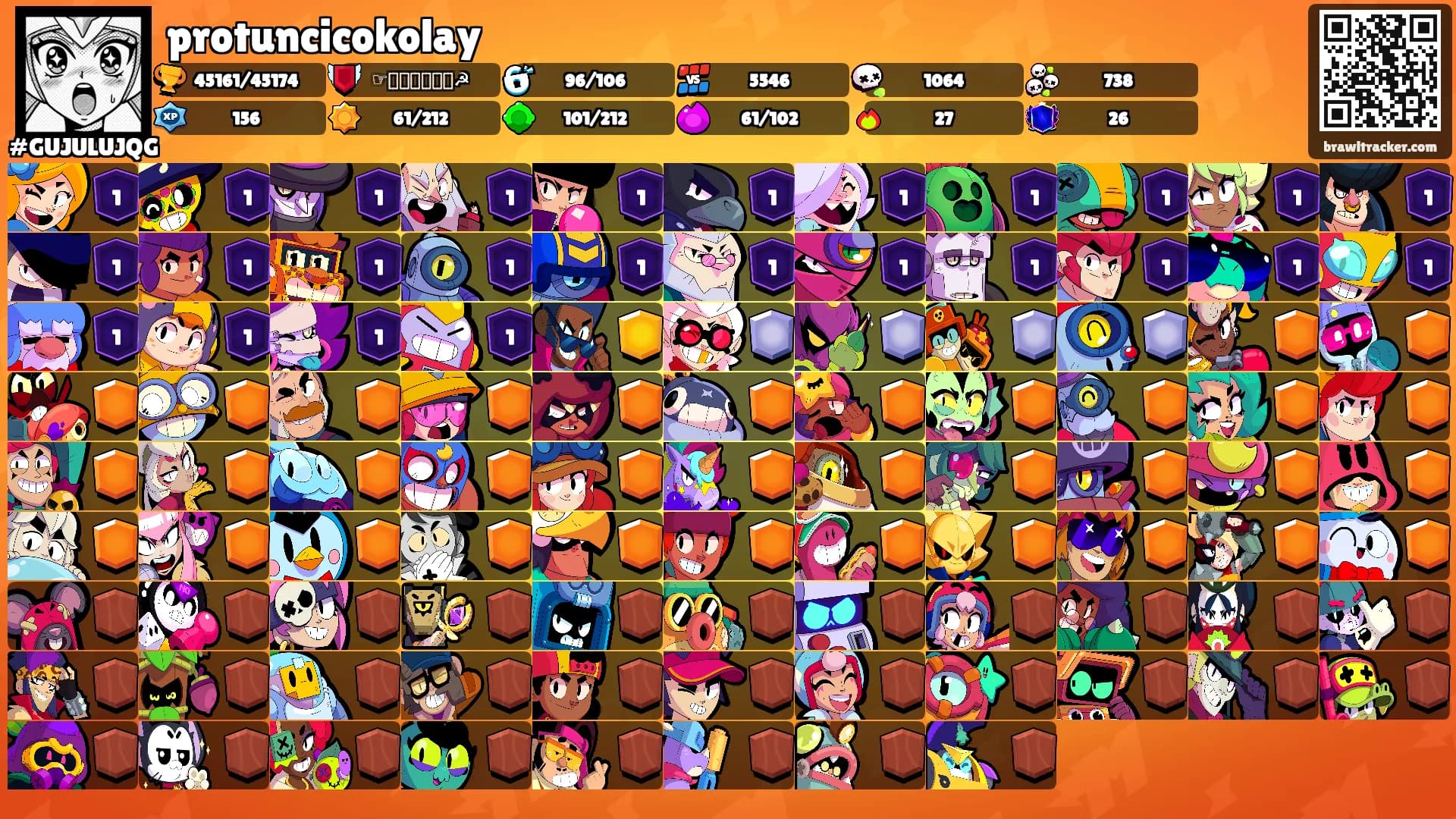 protuncicokolay's Ranks