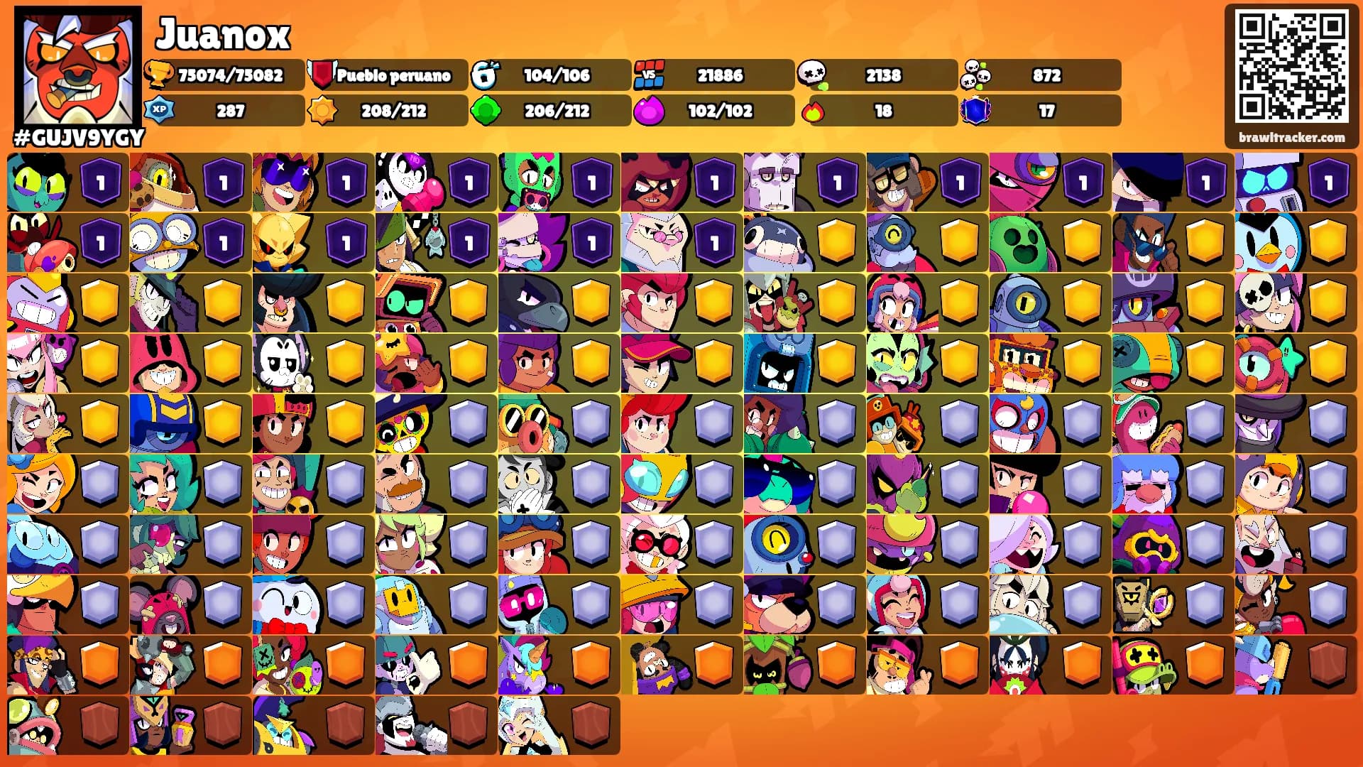 Juanox's Ranks