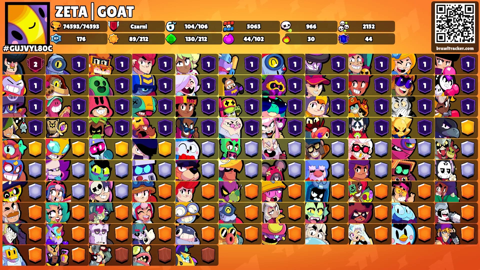 ZETA|GOAT's Ranks