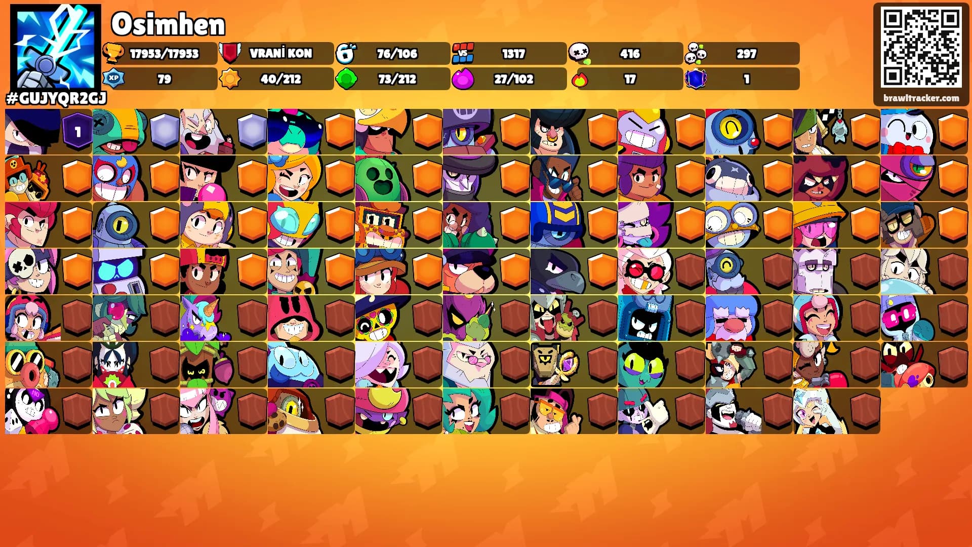 Osimhen's Ranks