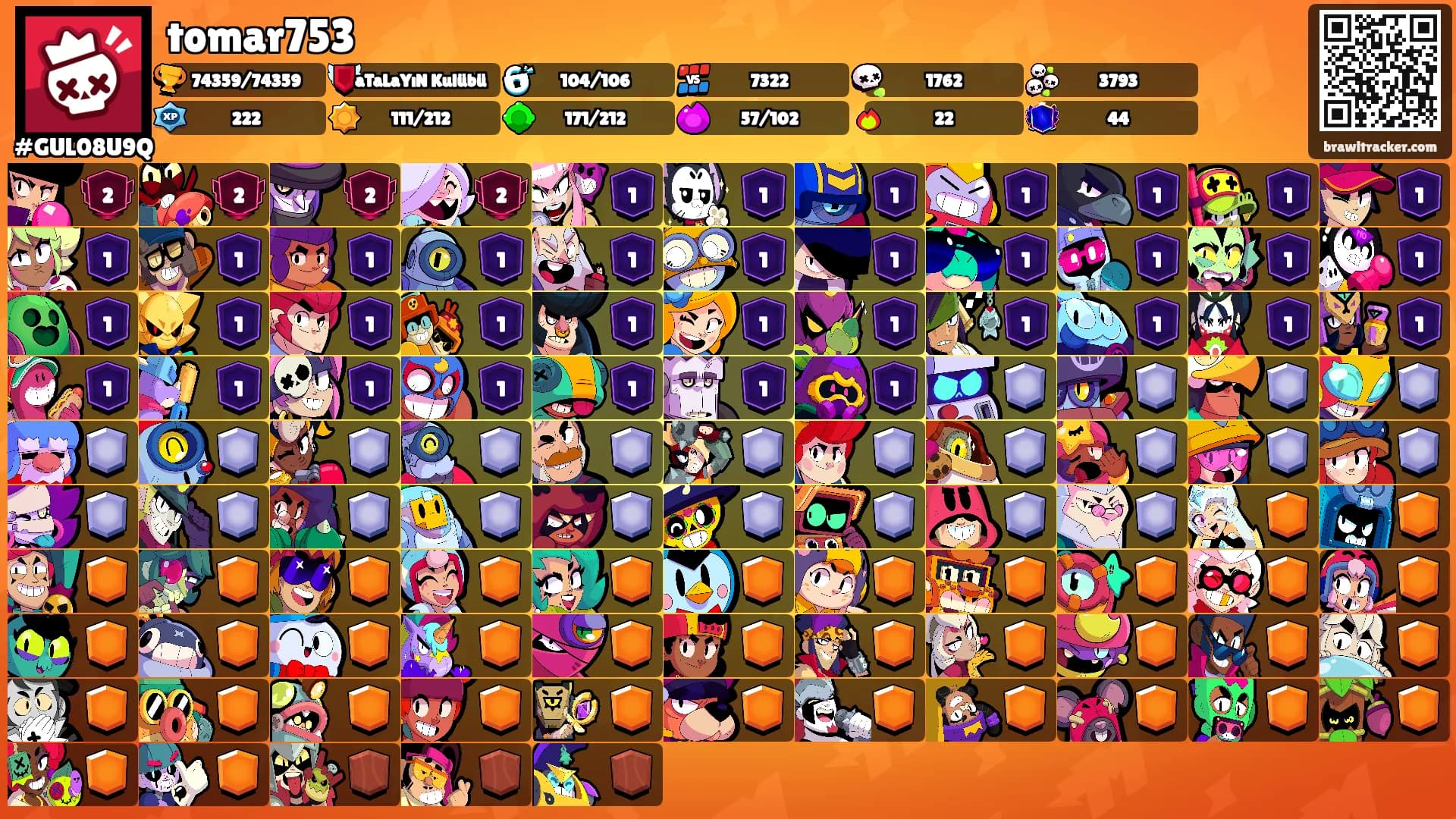 tomar753's Ranks