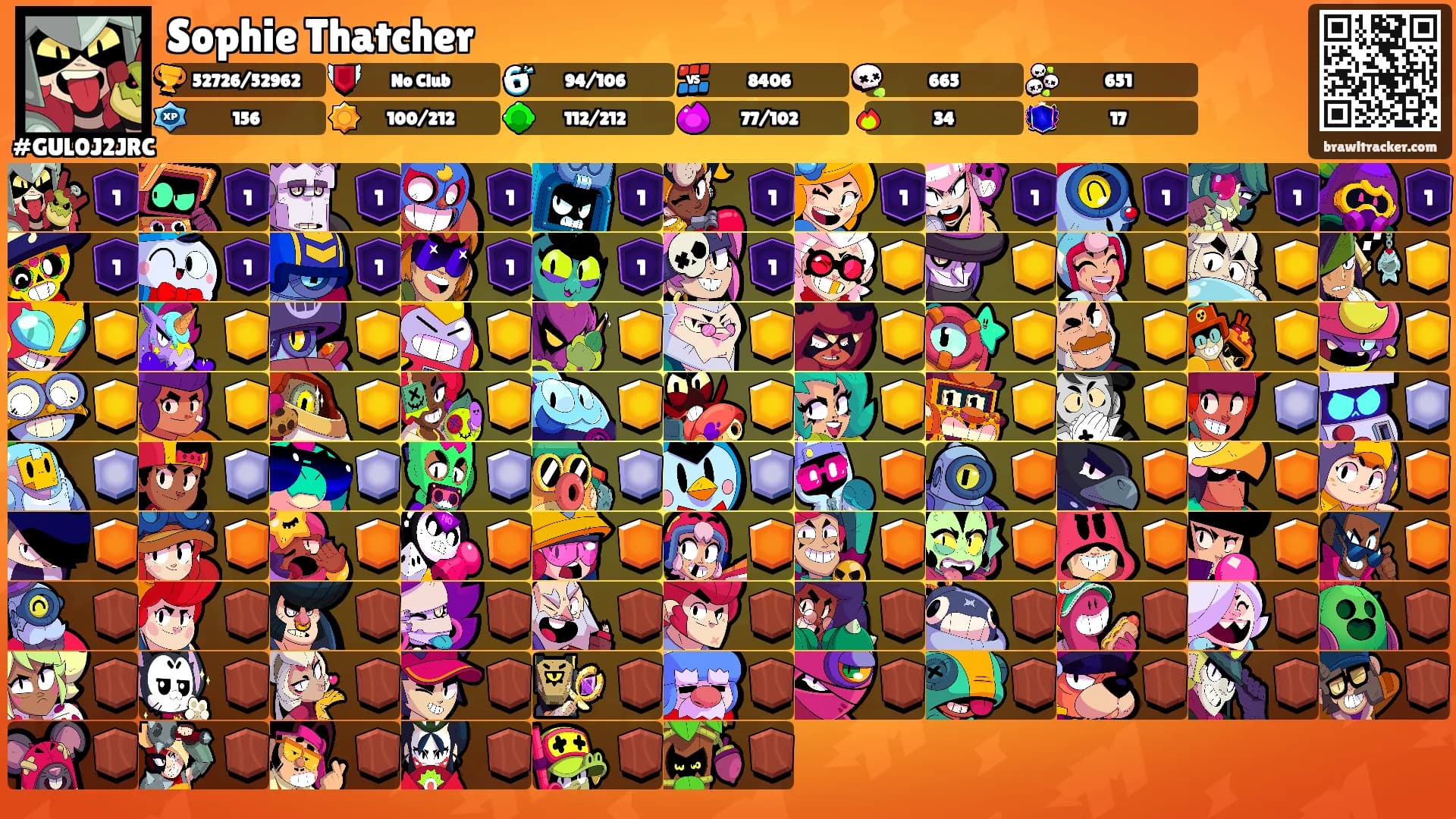 Sophie Thatcher's Ranks