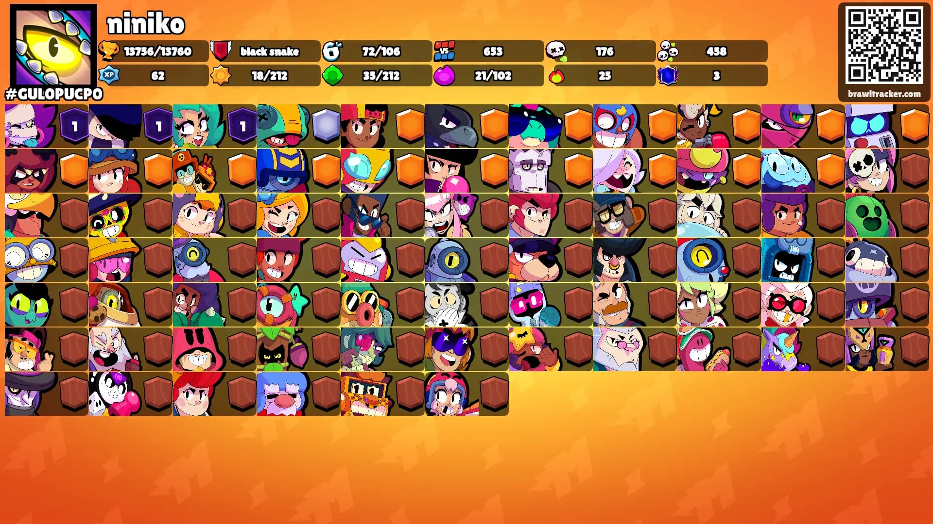niniko's Ranks