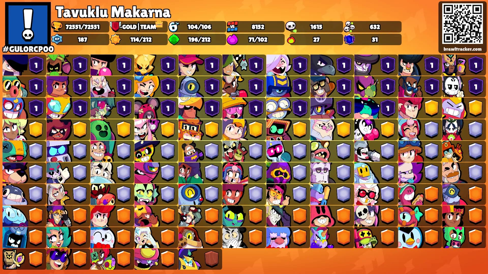 Tavuklu Makarna's Ranks